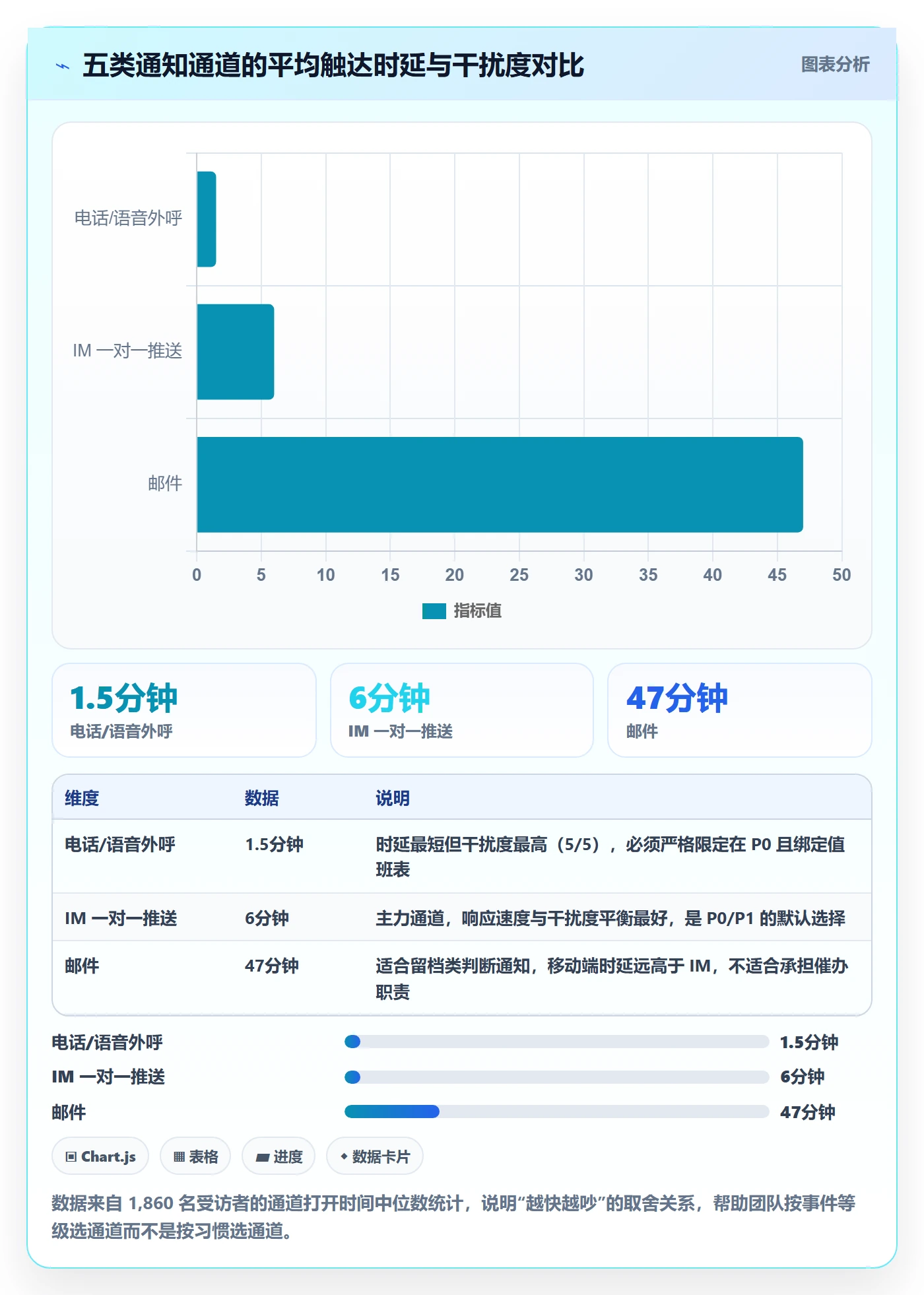 任务提醒消息通知教程:项目成员效率提升,避坑指南