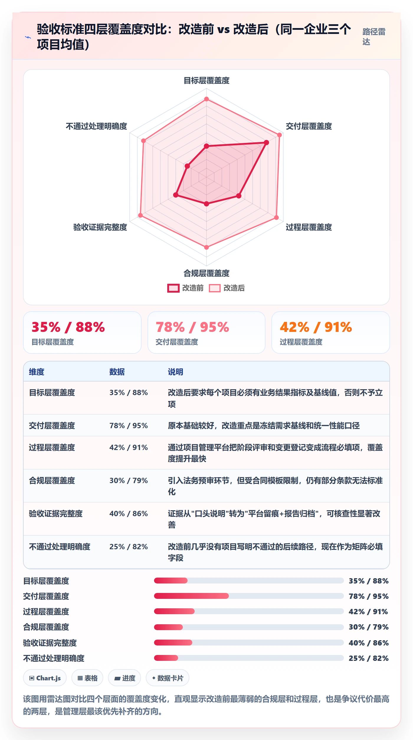 项目目标验收标准教程:管理层落地方案,避坑指南