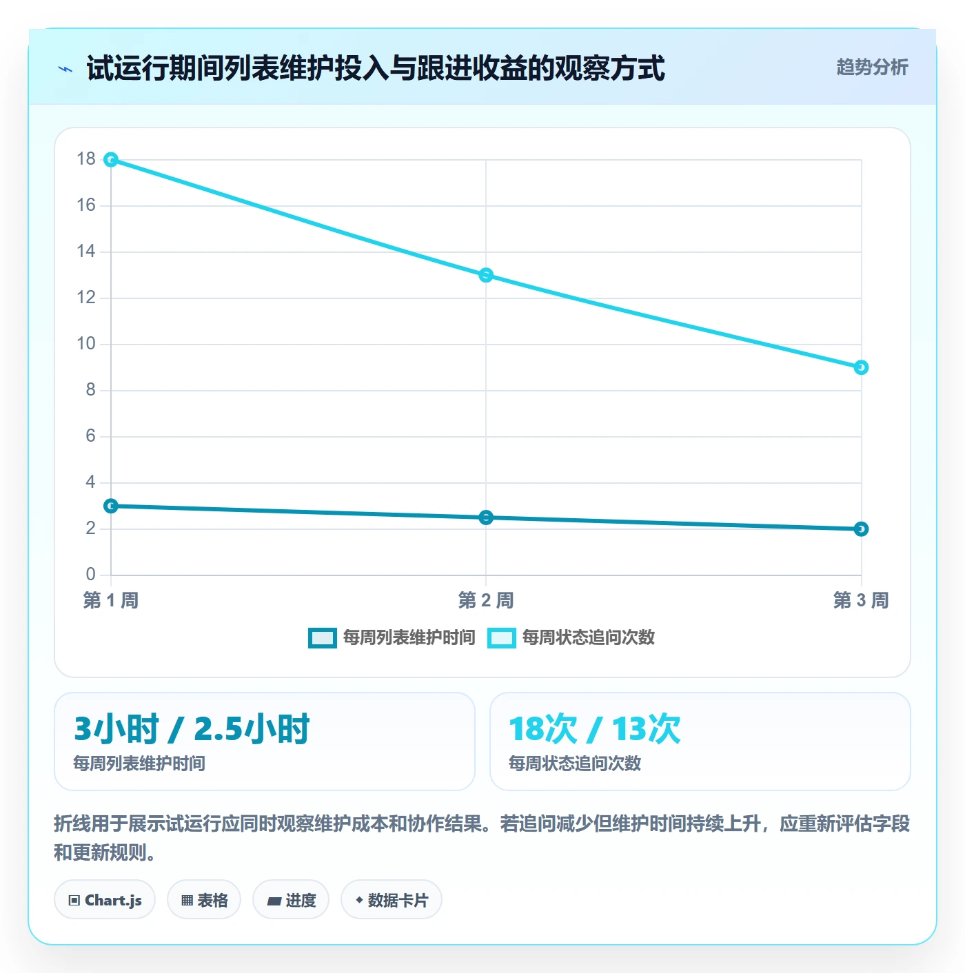 任务列表最佳实践:项目负责人列表视图入门指南,常见问题