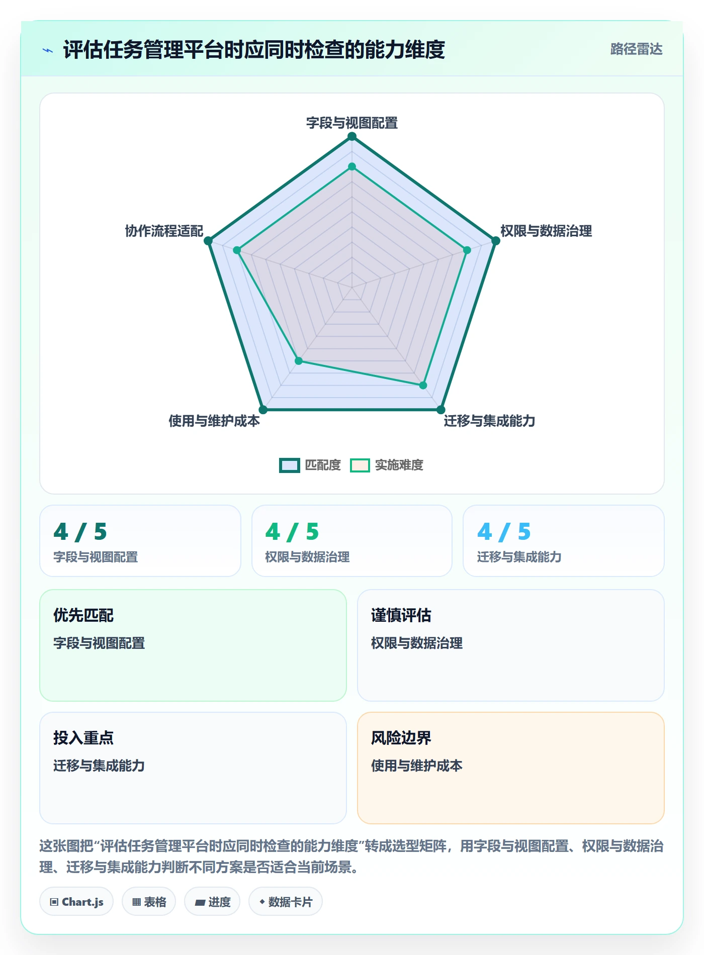 列表视图任务列表全流程:项目经理协同管理与一文讲清
