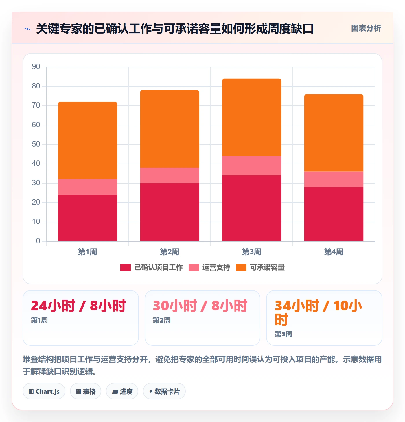 资源管理技能教程：PMO效率提升，避坑指南