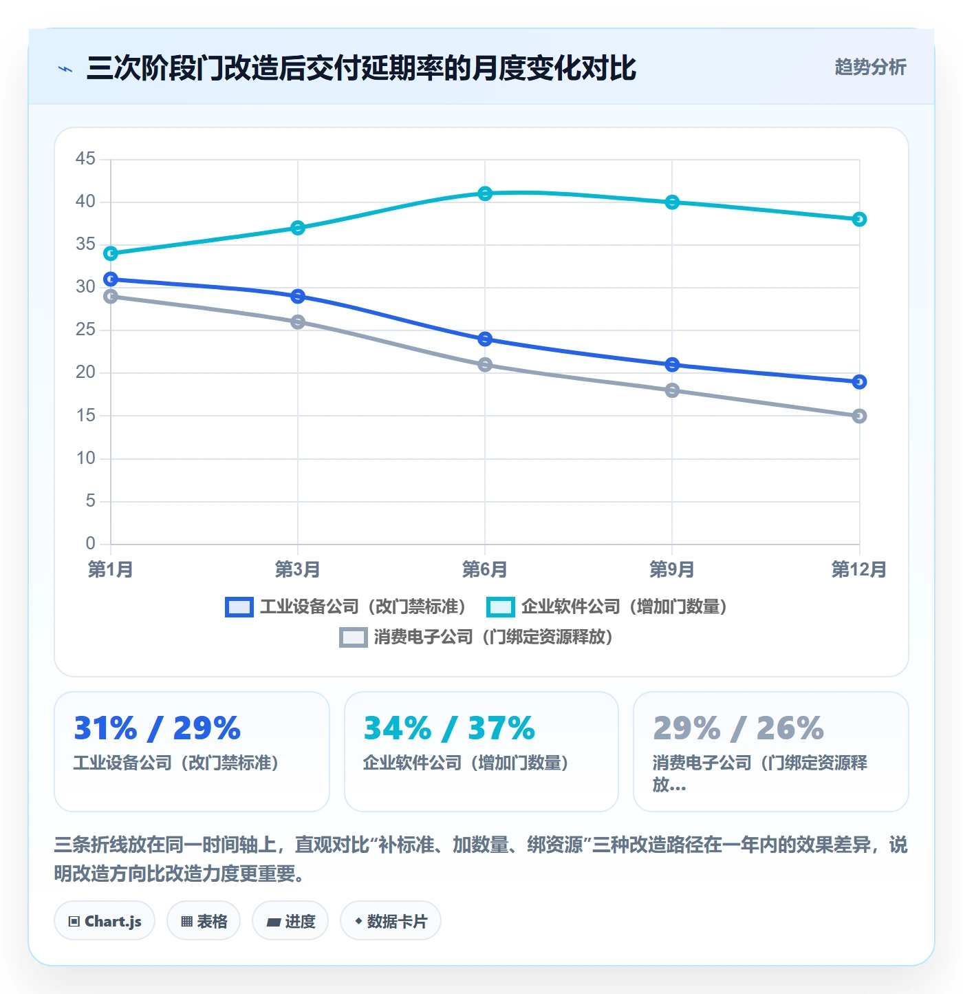 阶段门最佳实践：管理层项目阶段协同管理，常见问题