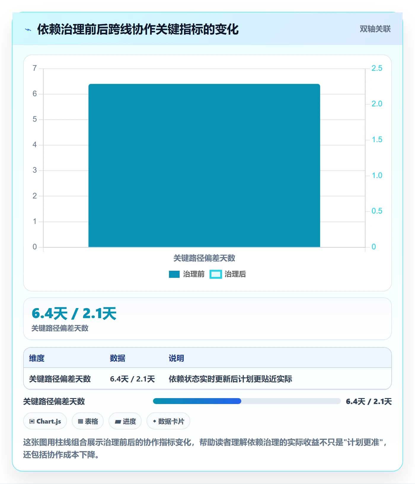 任务依赖如何做好SF?PMO最佳实践与操作步骤