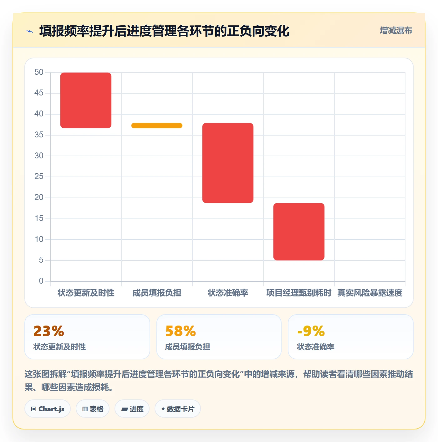 实际进度落地方案:项目成员开展进度管理的落地方案案例解析