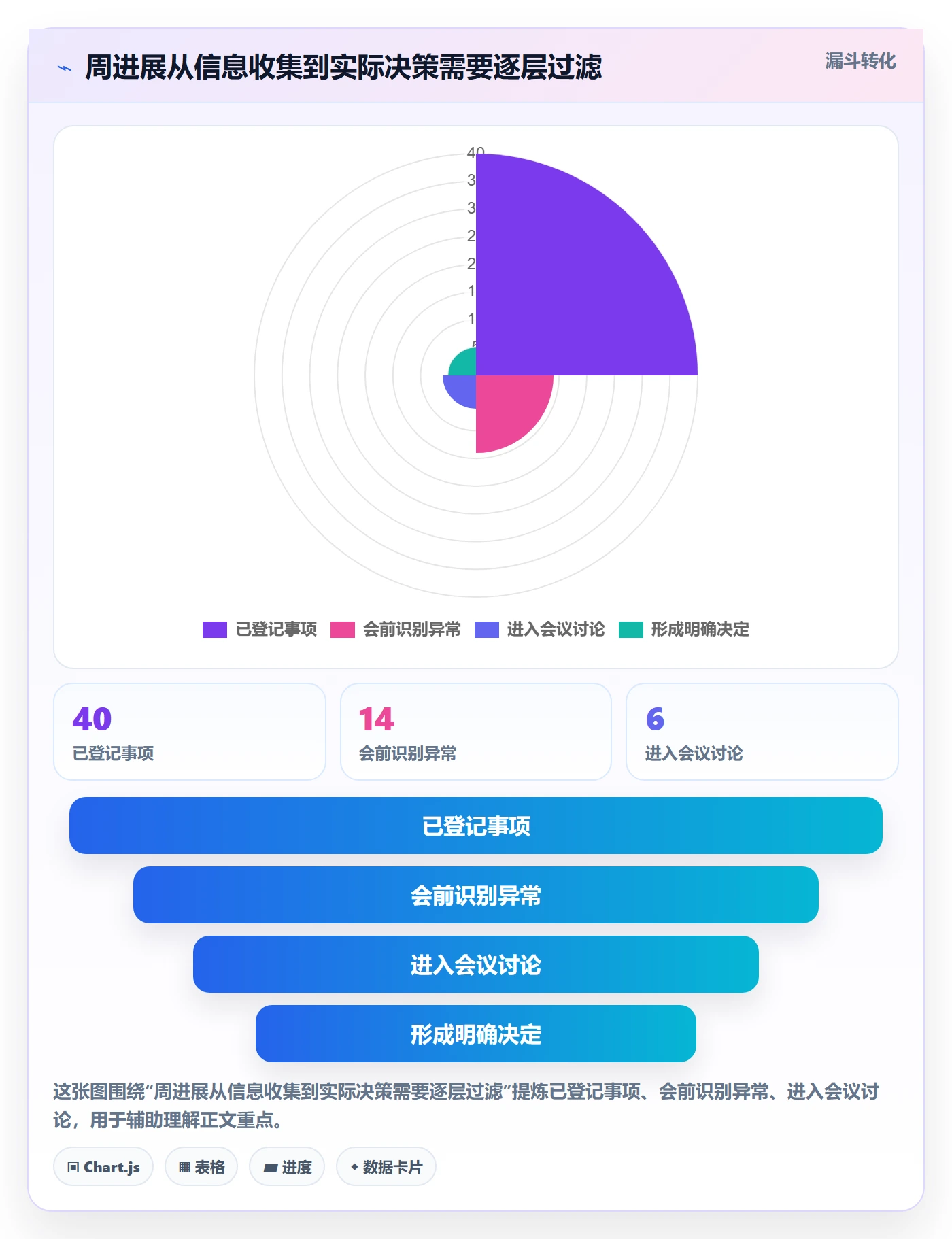 进度跟踪如何做好周进展?跨部门团队最佳实践与操作步骤