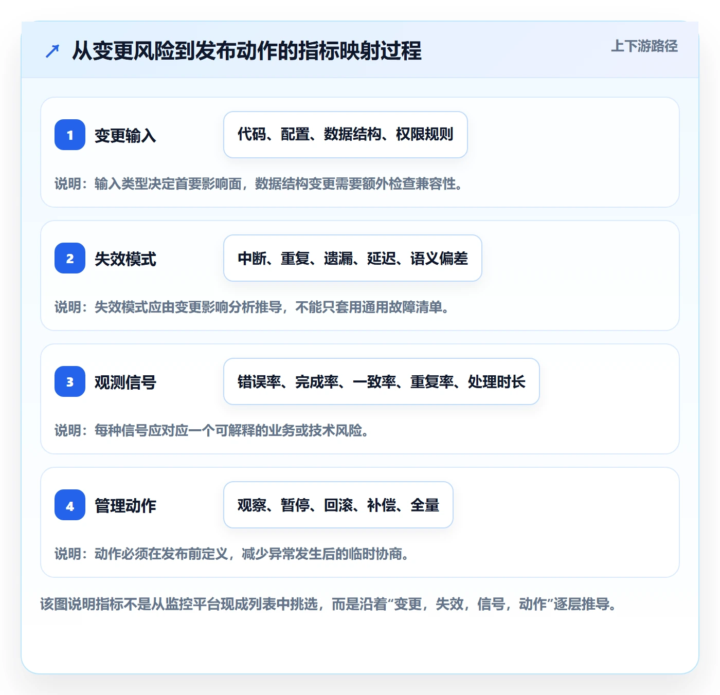 灰度发布落地方案：企业管理者开展发布管理的数据分析案例解析