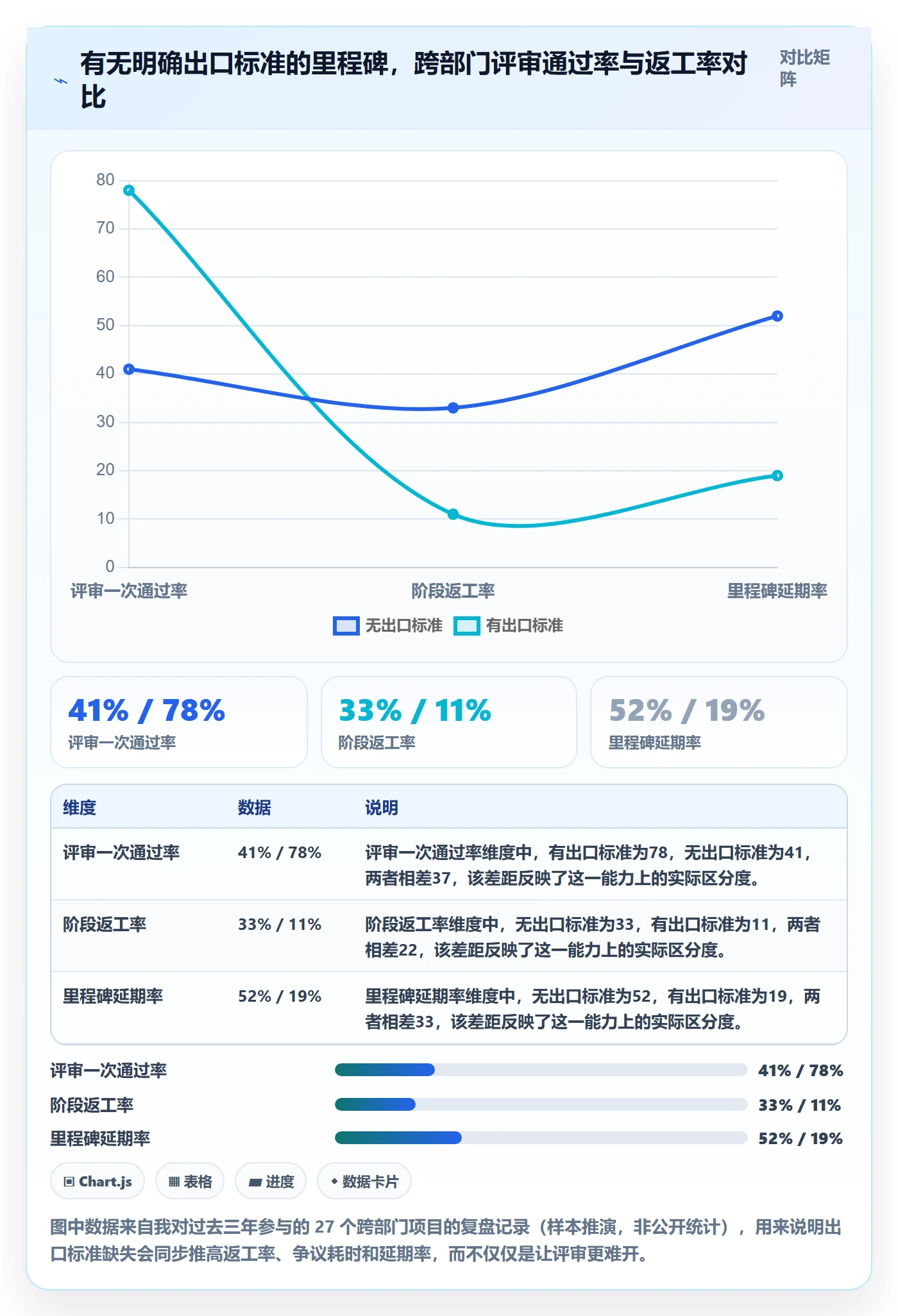 里程碑怎么做？跨部门团队最佳实践：项目阶段从0到1