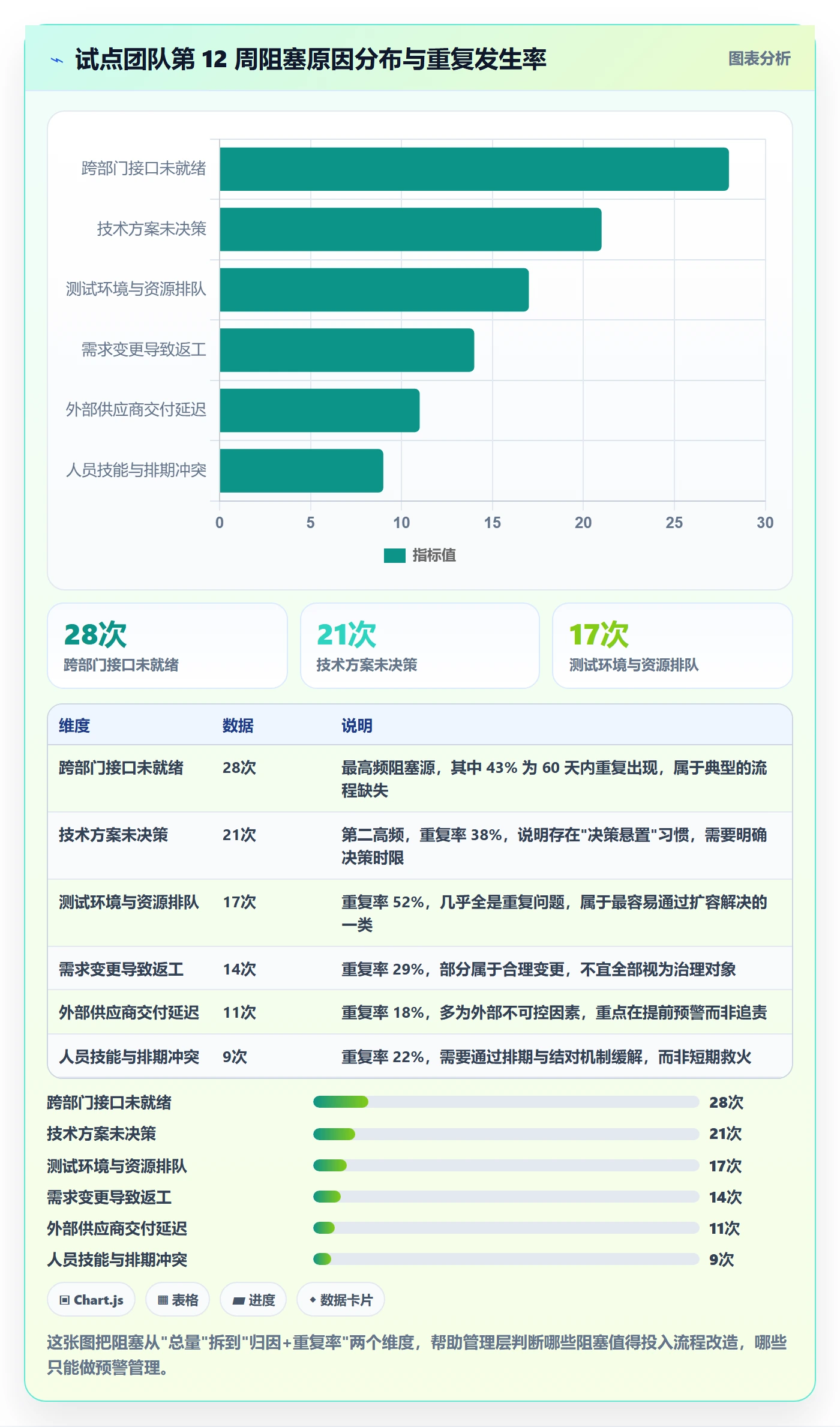 任务执行阻塞教程:管理层最佳实践,避坑指南