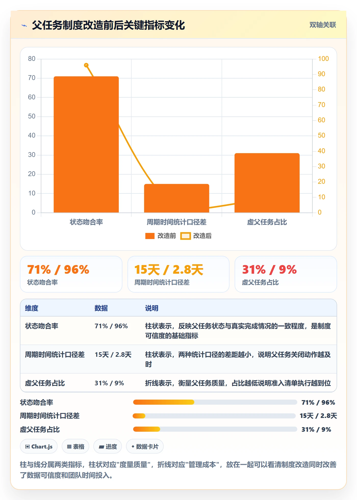 任务管理父任务教程:研发团队制度设计,避坑指南
