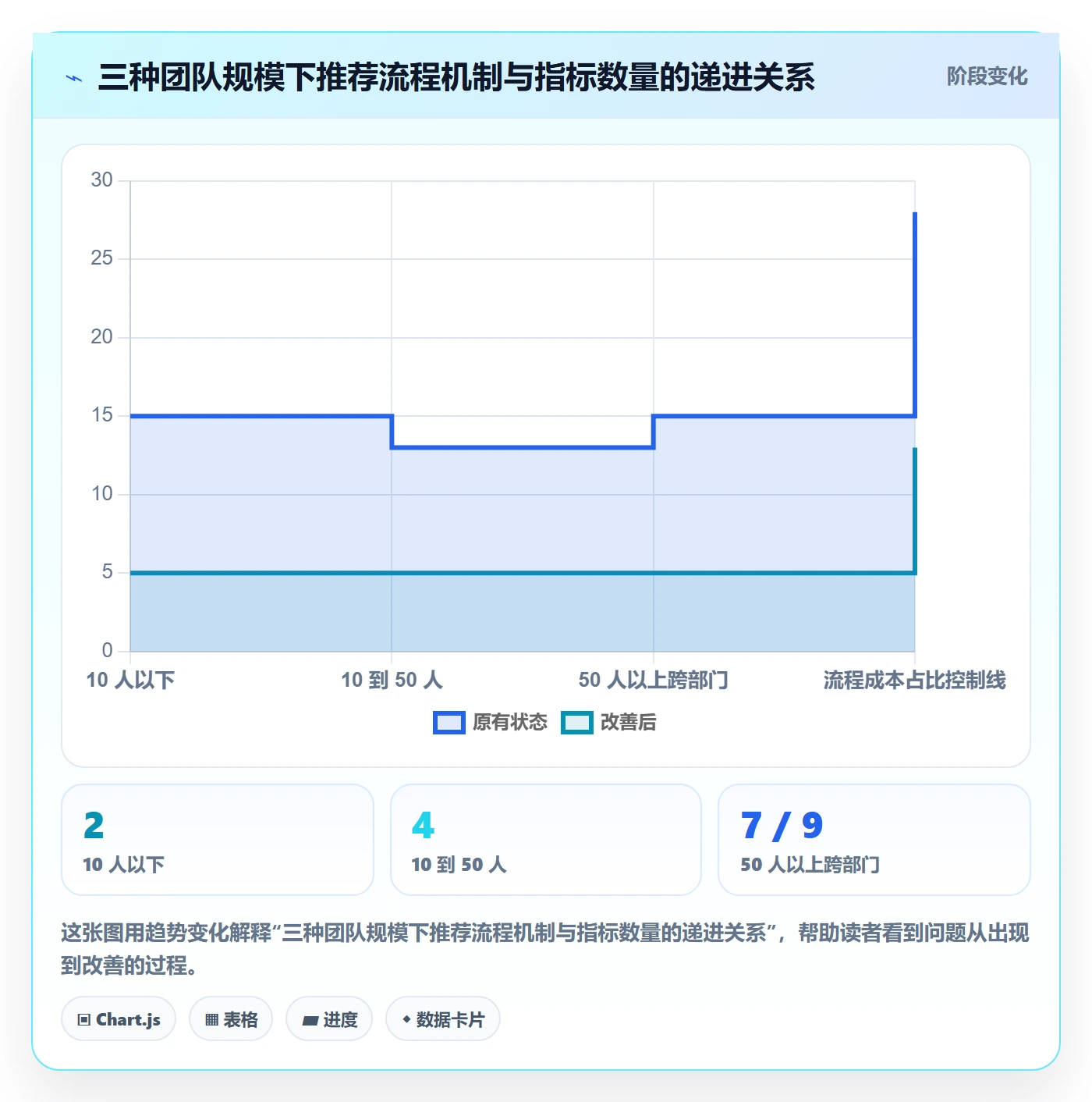 实施计划流程与规范:产品经理项目规划流程优化关键指标