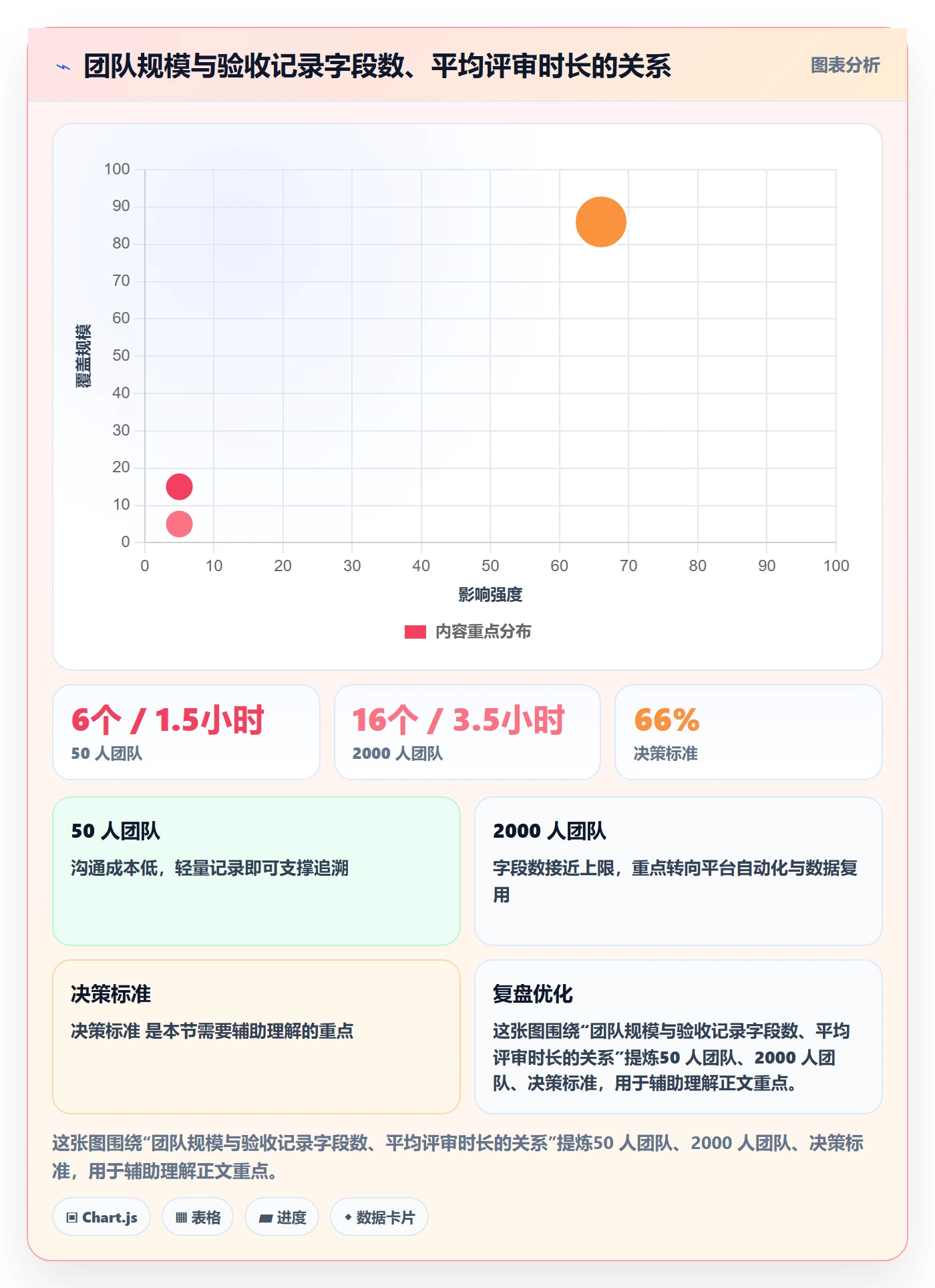 任务验收如何做好验收记录?PMO制度设计与操作步骤