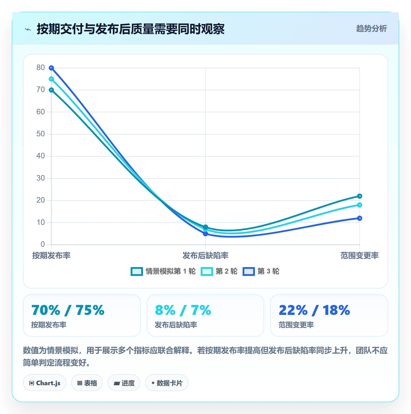 版本管理版本发布时间全流程：研发团队实操方法与一文讲清