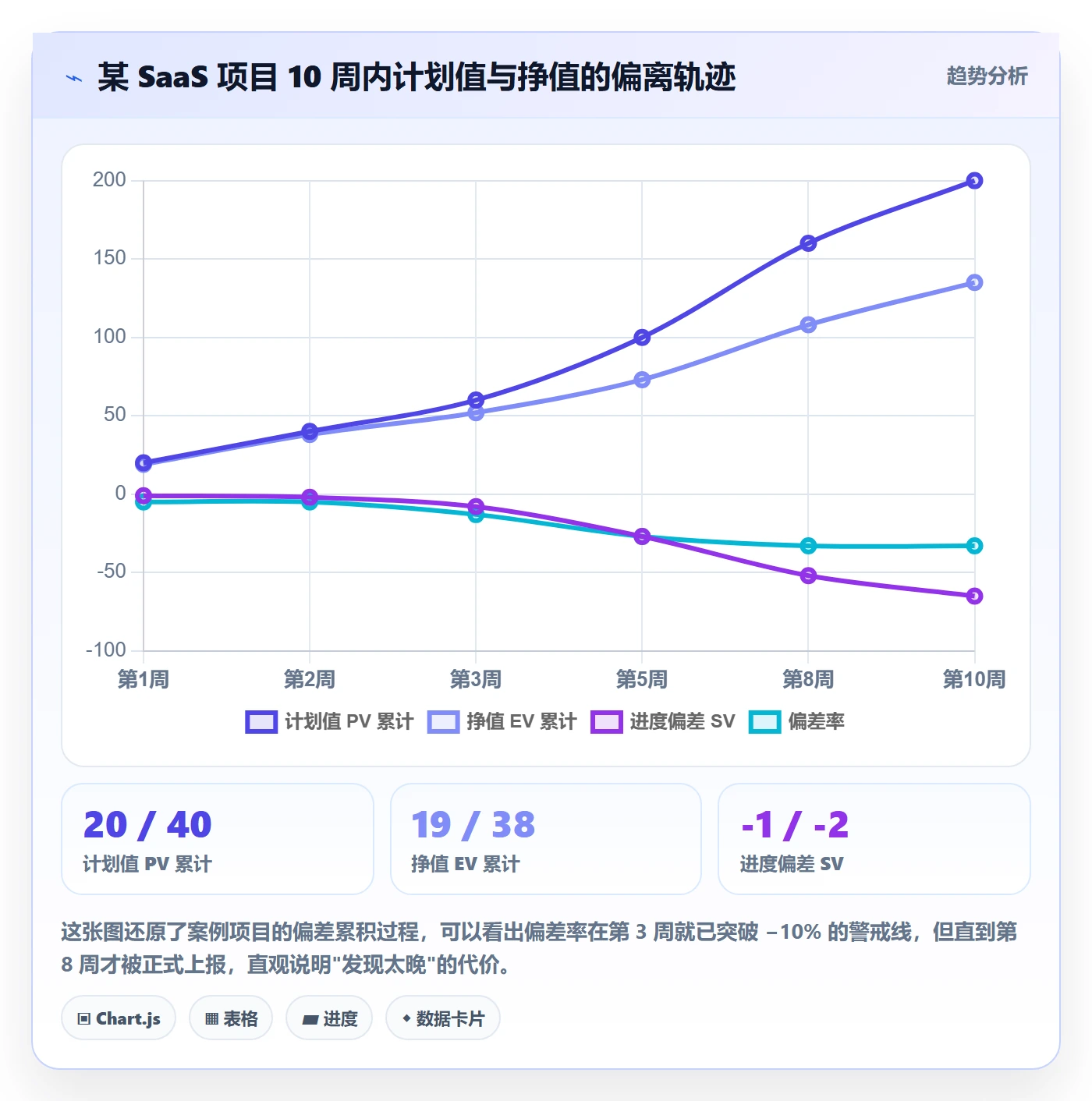 进度管理如何做好进度偏差？企业管理者风险控制与操作步骤