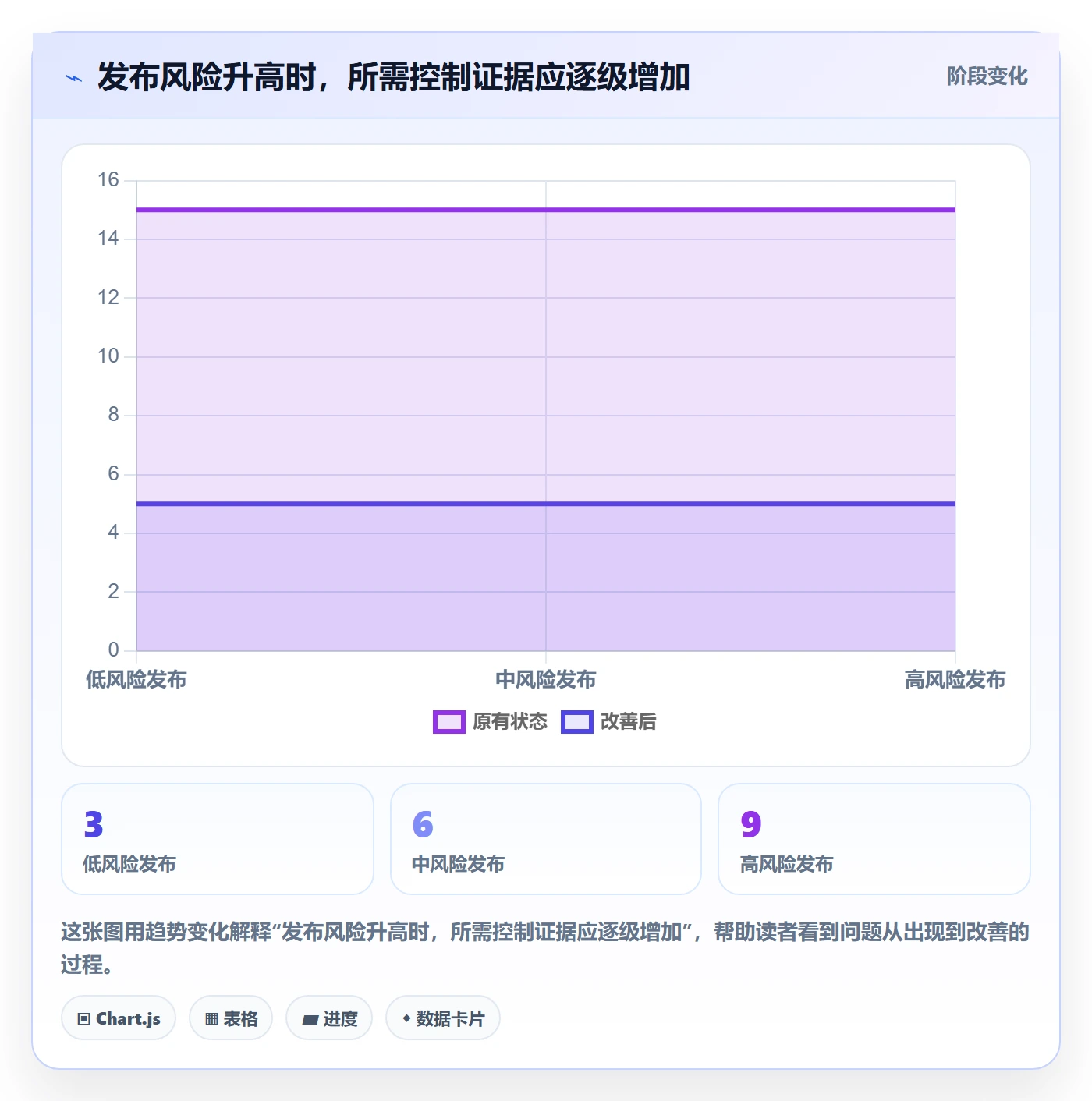 版本管理发布记录教程：企业管理者协同管理，避坑指南