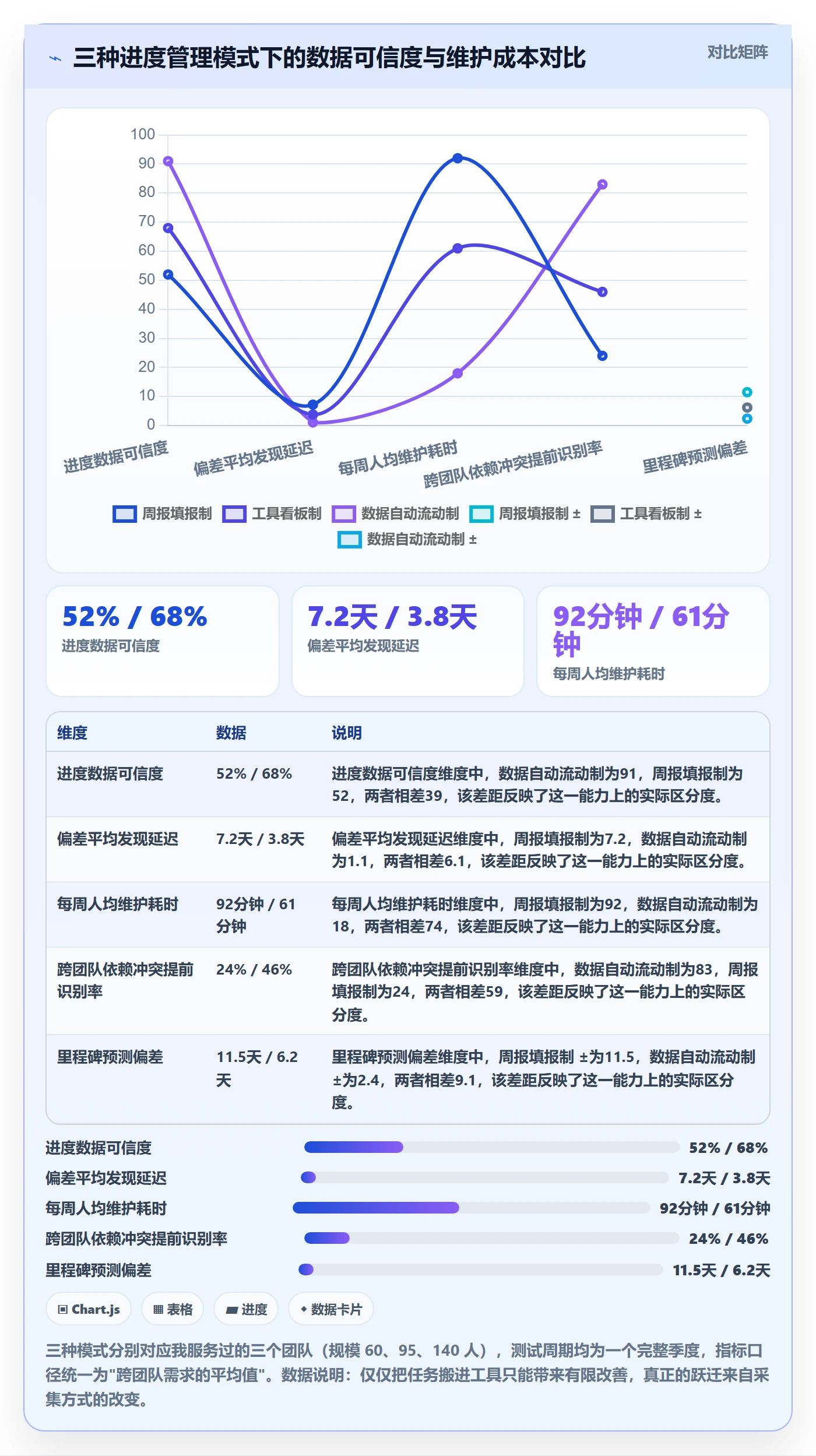 项目进度怎么做?研发团队数据分析:进度管理从0到1