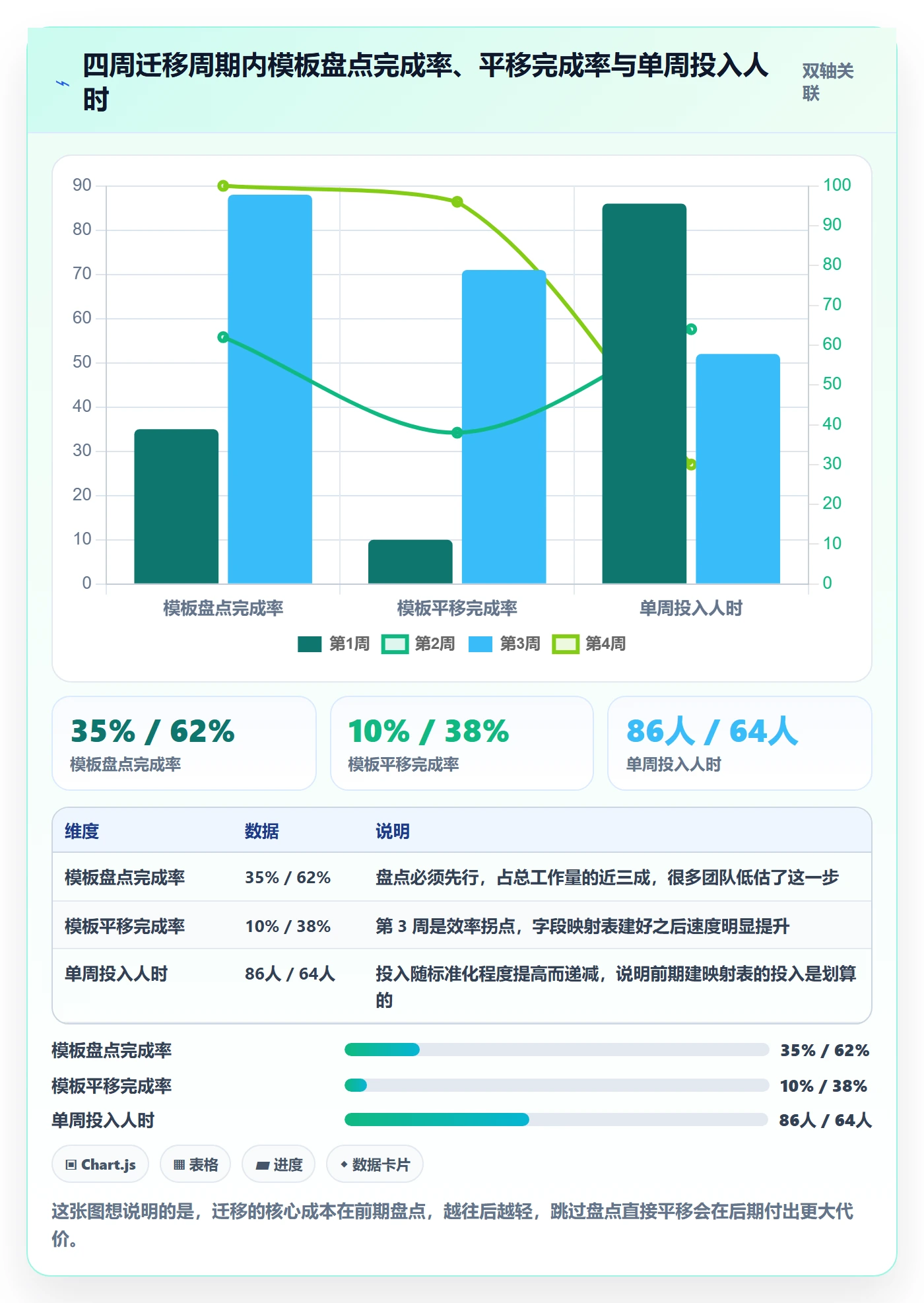 模板流程管理指南:企业管理者如何做好项目模板,流程优化全流程