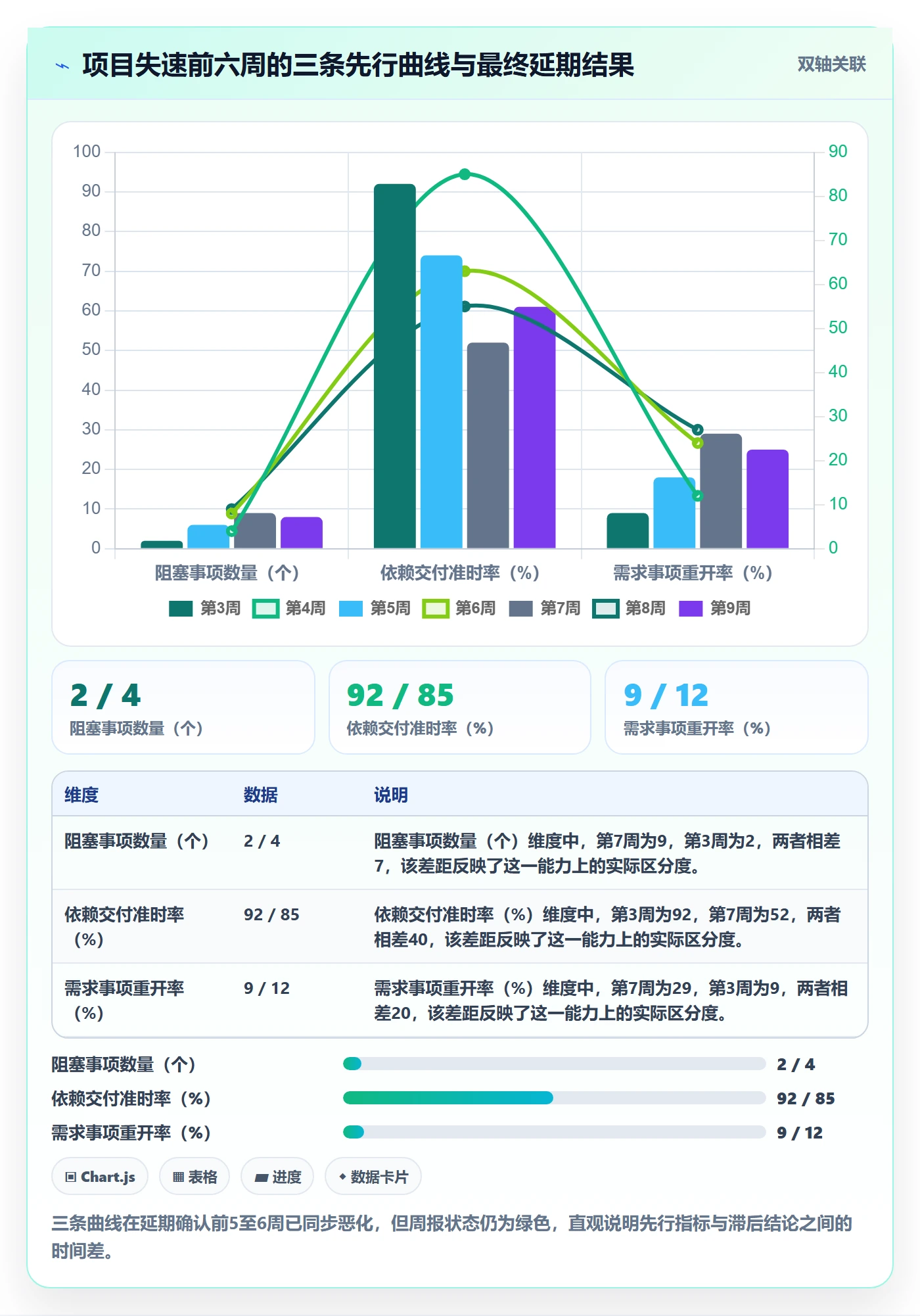 事项流程与规范：项目经理任务管理风险控制关键指标