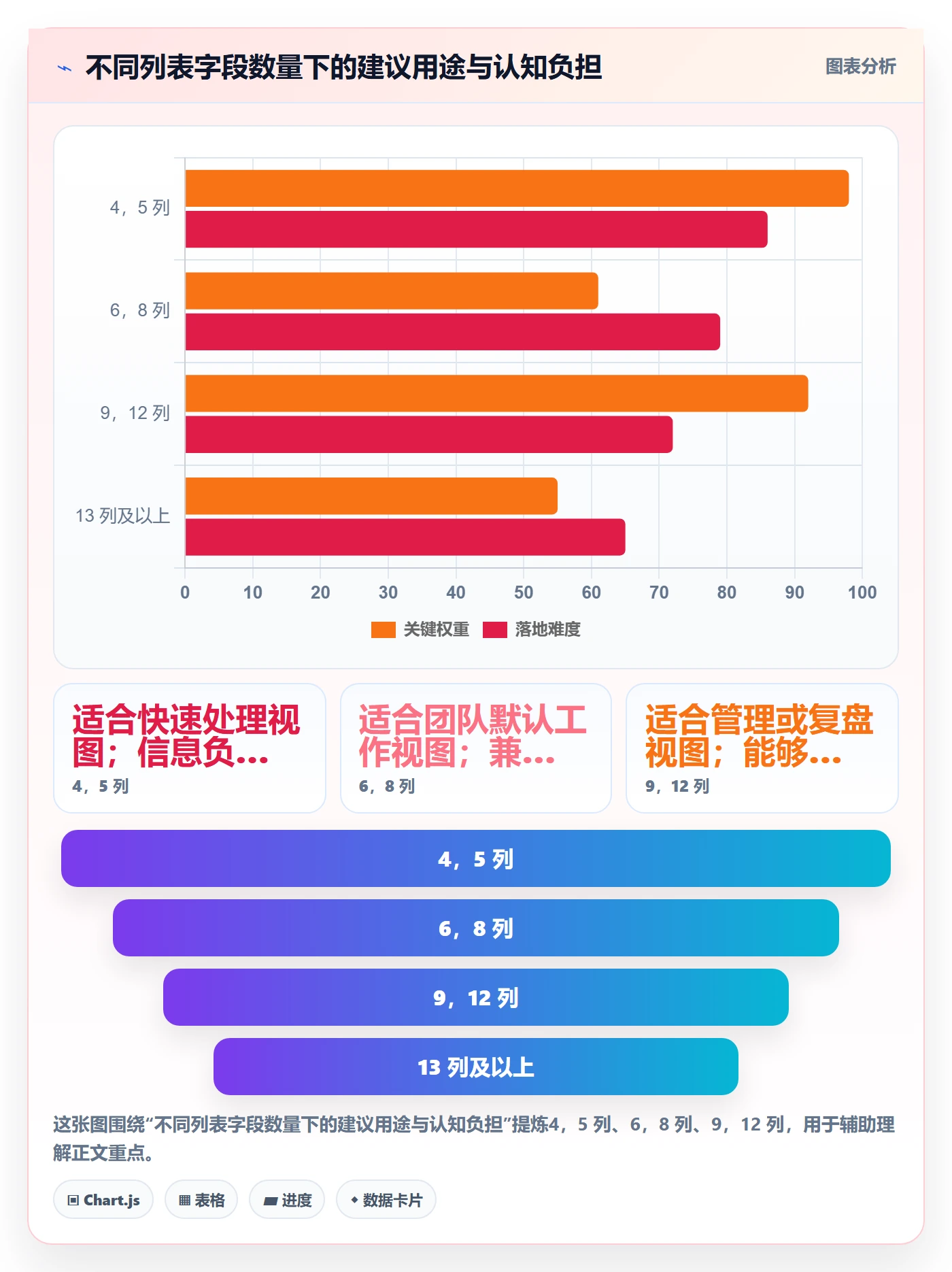 列表视图如何做好自定义列？研发团队制度设计与操作步骤