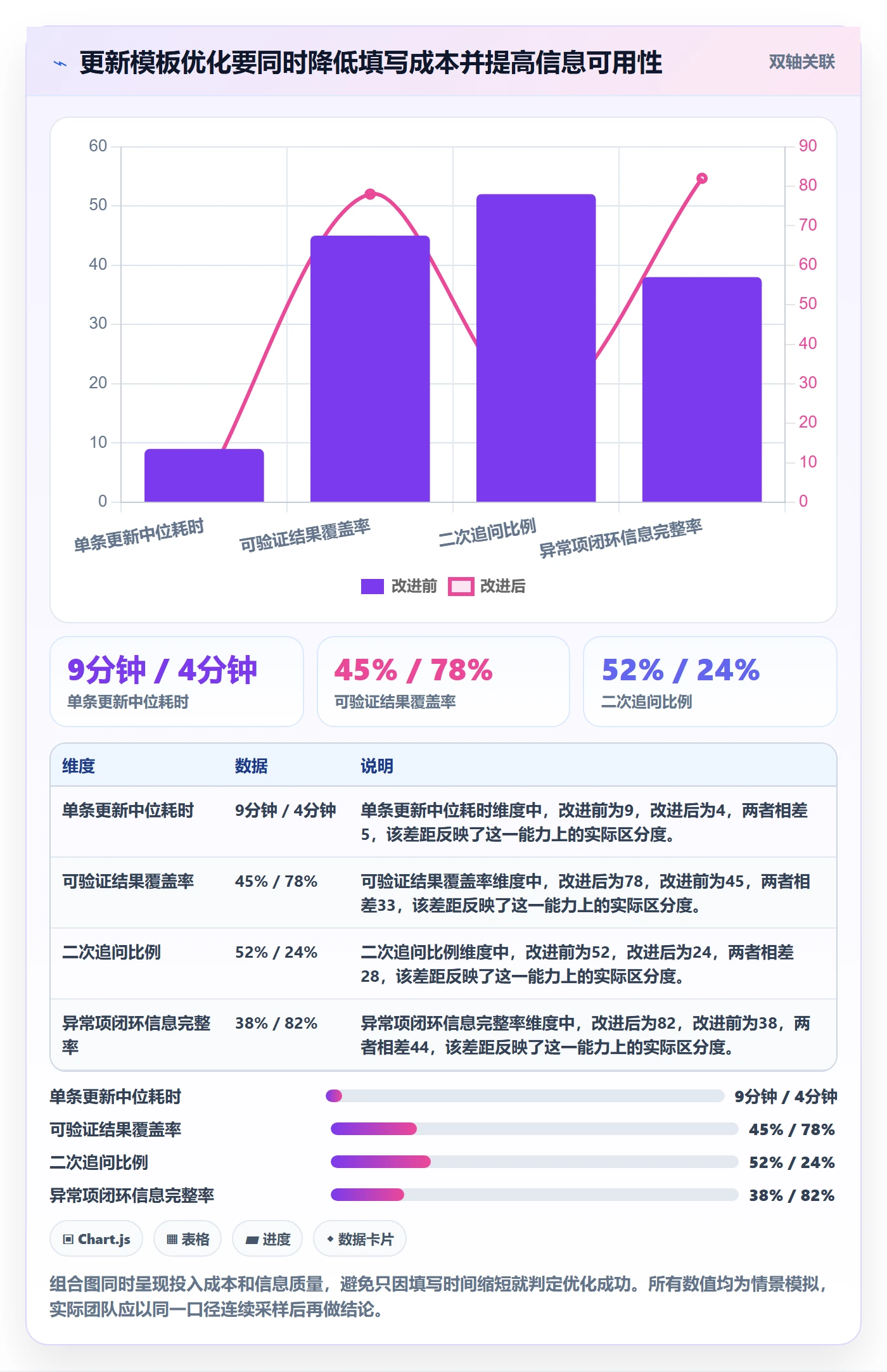 进度跟踪每日进展全流程:项目成员入门指南与一文讲清