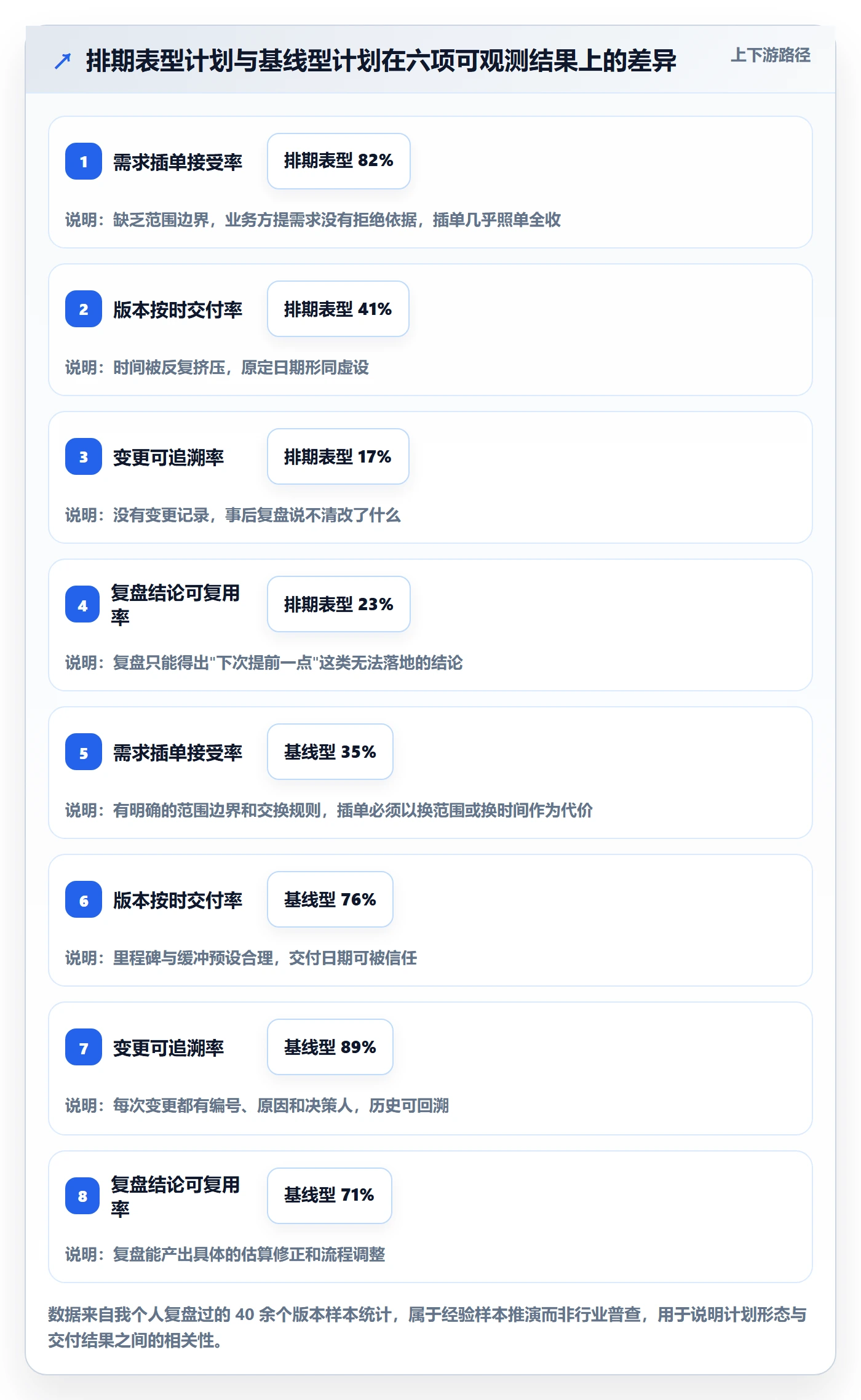 项目规划如何做好计划版本？产品经理入门指南与操作步骤
