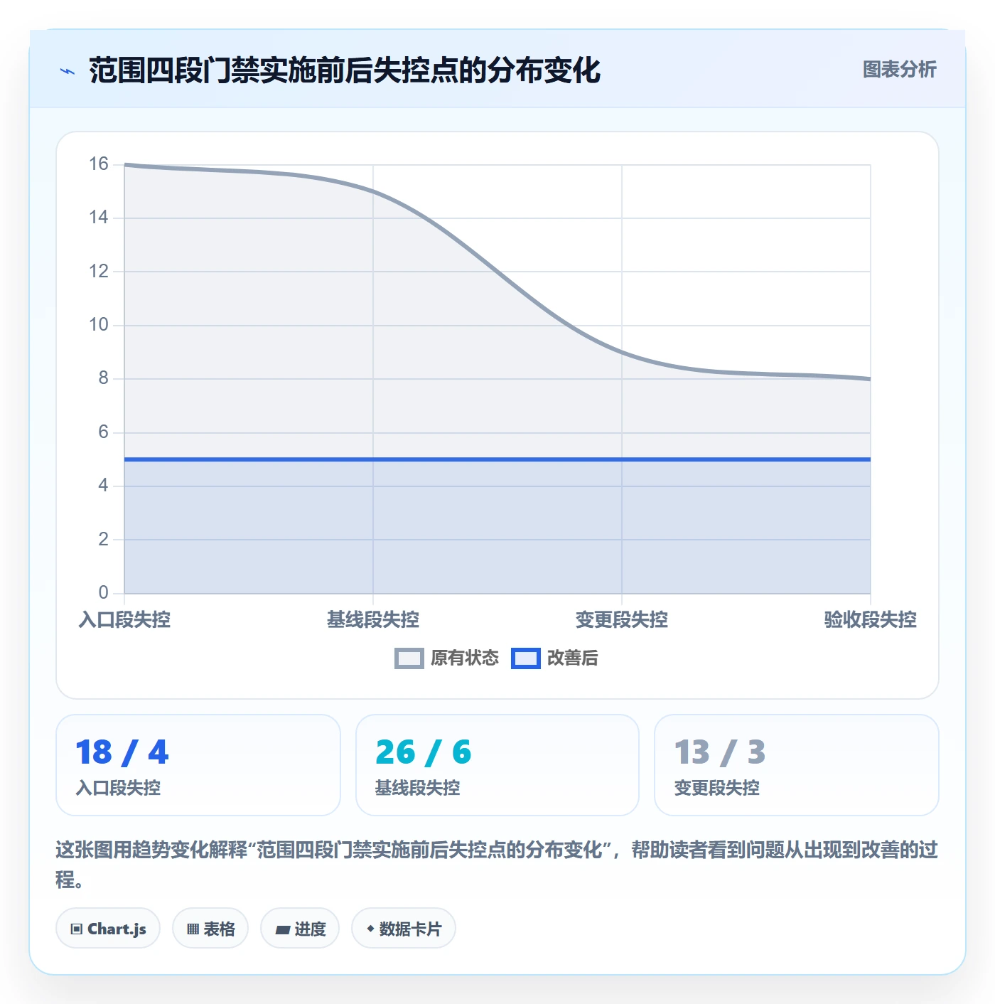 项目范围交付范围全流程:PMO效率提升与一文讲清