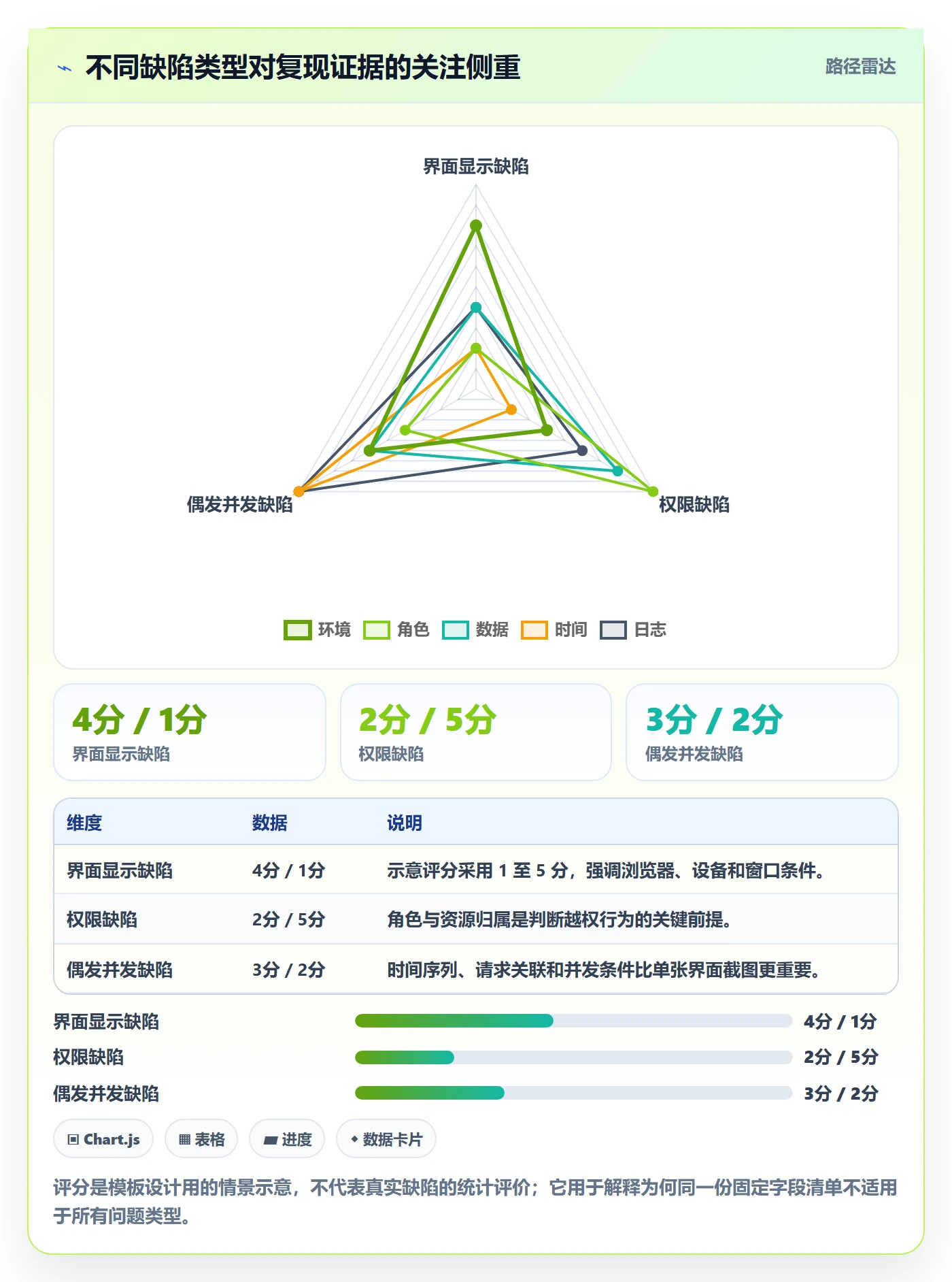 复现步骤实操方法：研发团队提升Bug / 缺陷效率的落地方案方法与模板