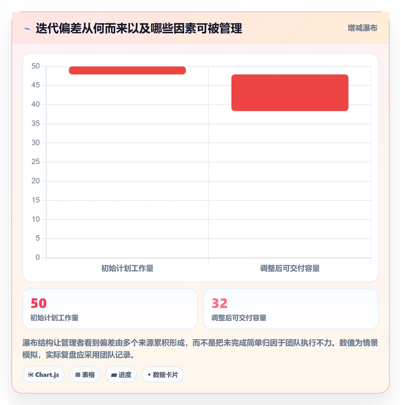 迭代管理迭代计划全流程：企业管理者入门指南与一文讲清