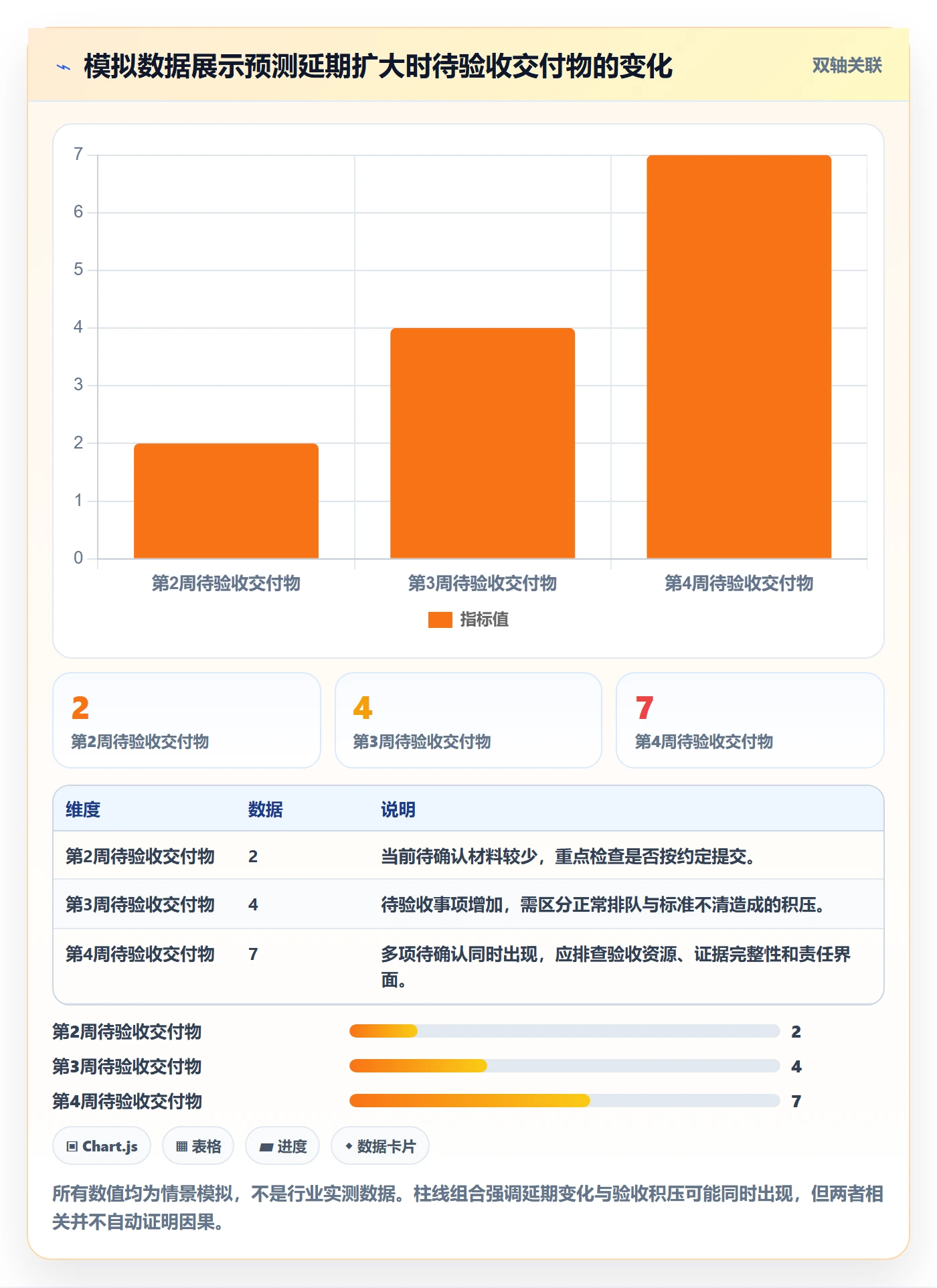 里程碑怎么做?实施团队数据分析:甘特图从0到1