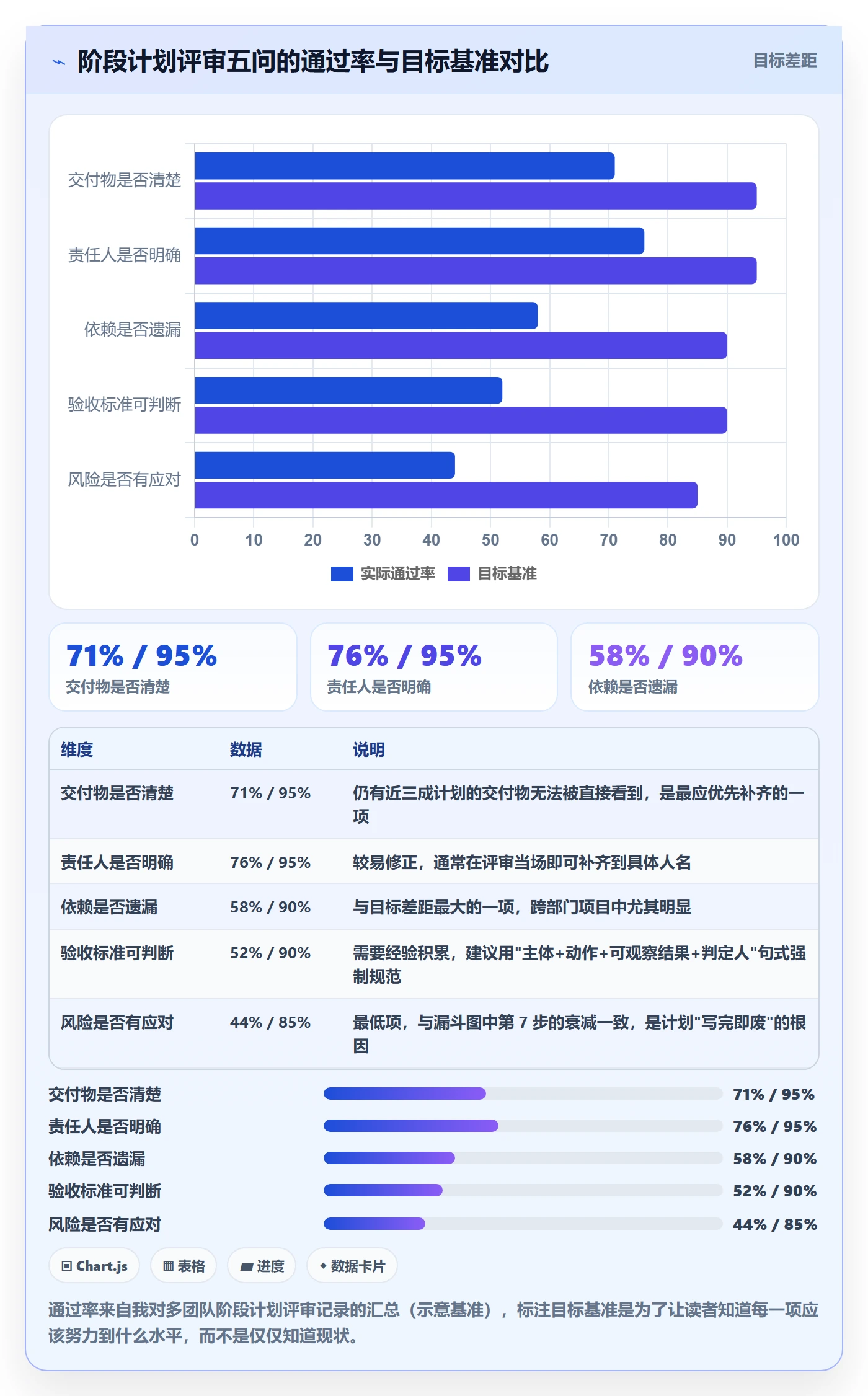 项目规划如何做好阶段计划?项目成员入门指南与操作步骤