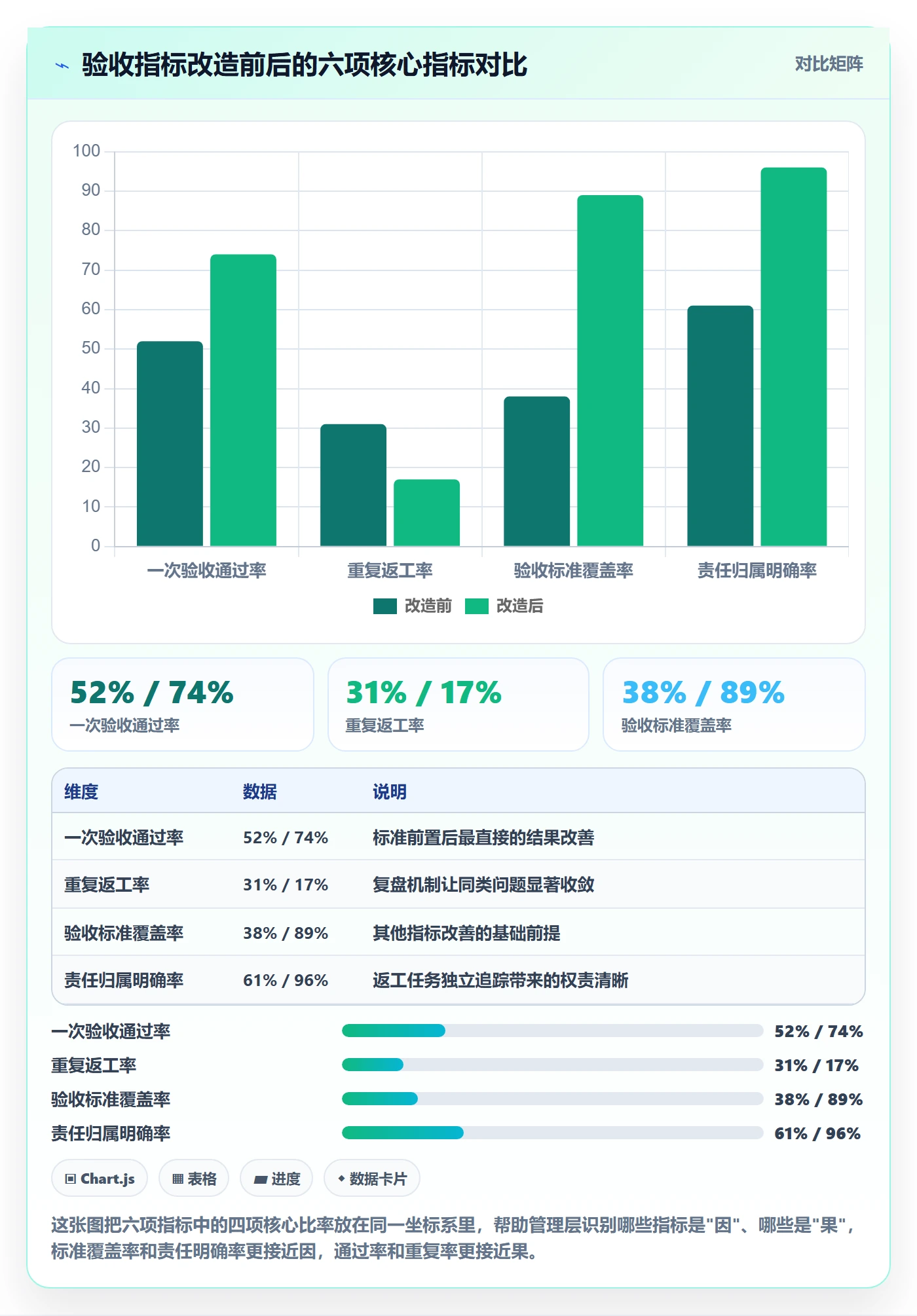 返工流程与规范:管理层任务验收实操方法关键指标