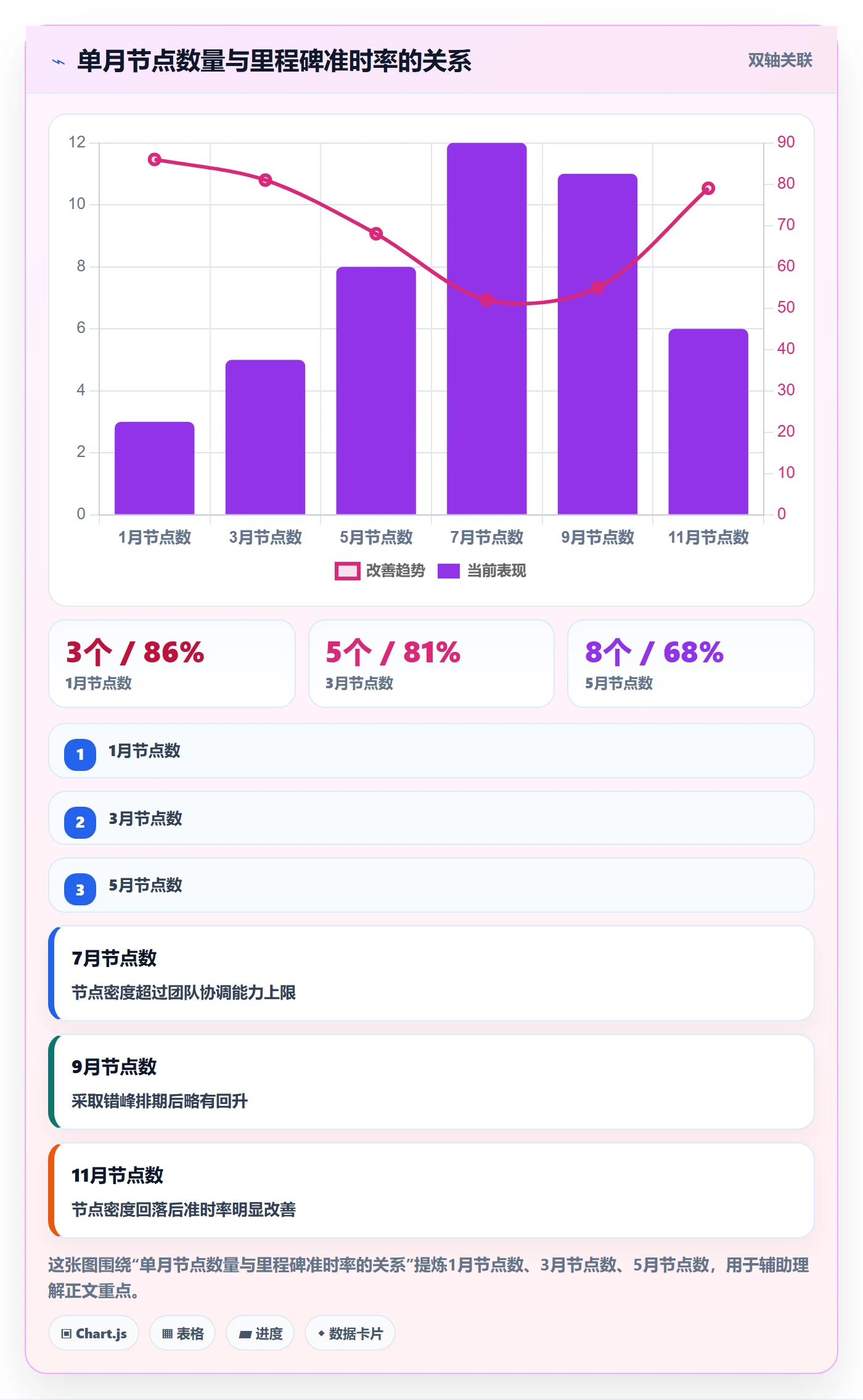节点日期实操方法:跨部门团队提升里程碑效率的数据分析方法与模板