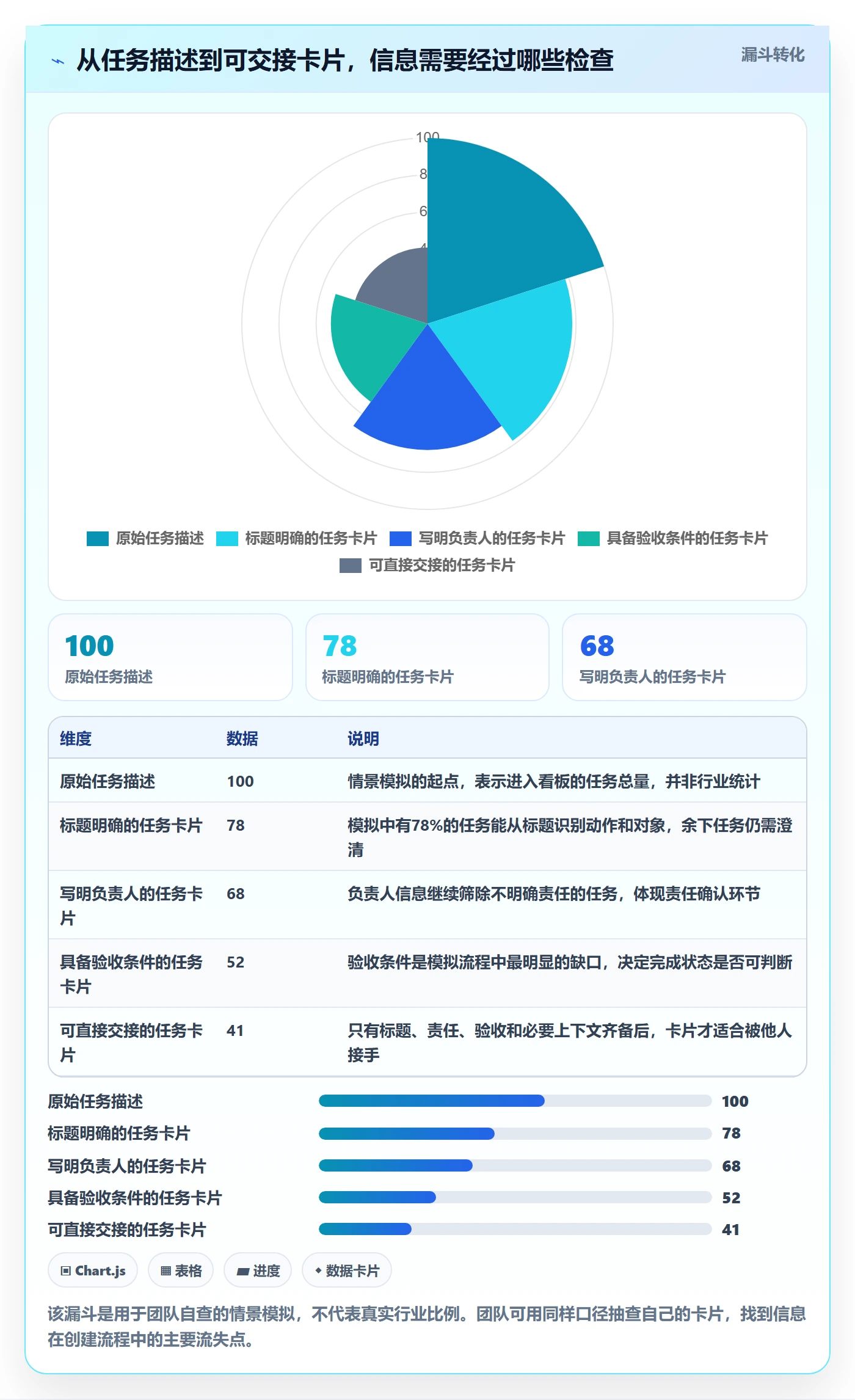 看板如何做好卡片？项目成员最佳实践与操作步骤