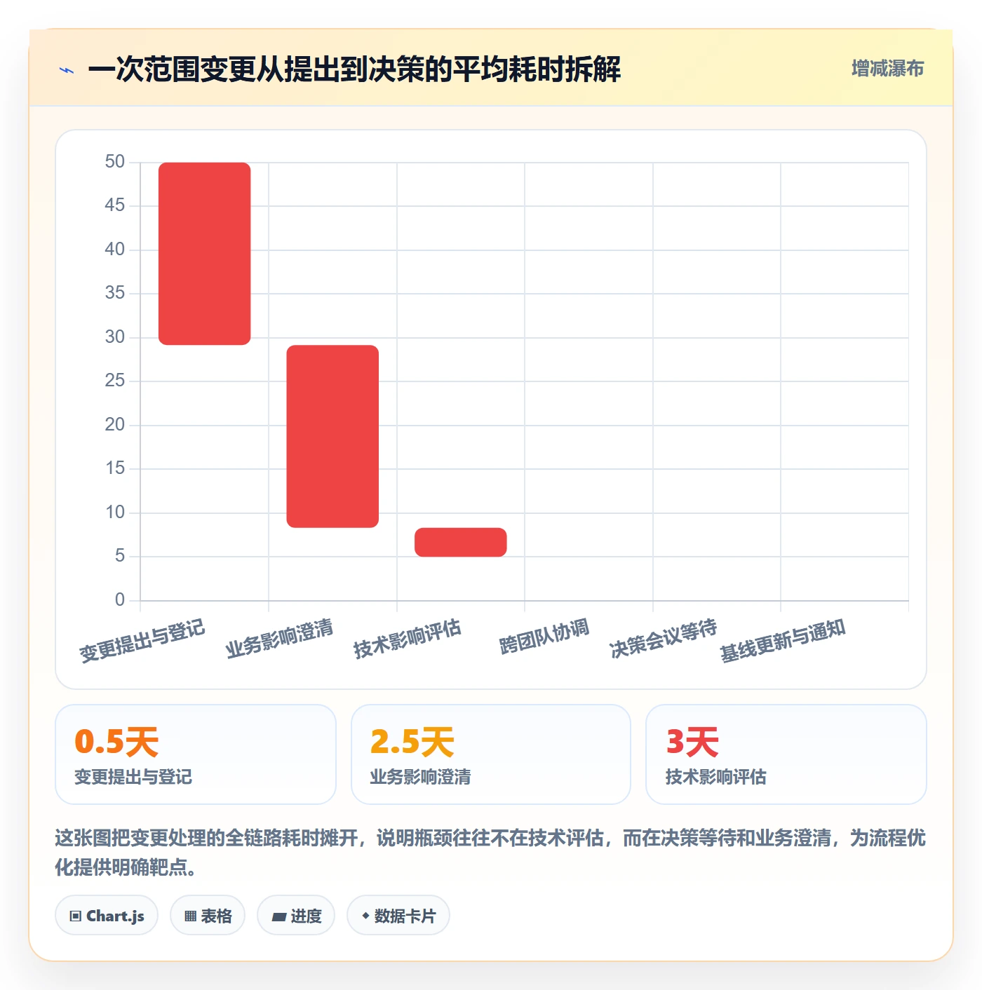 项目范围交付范围全流程:管理层最佳实践与一文讲清