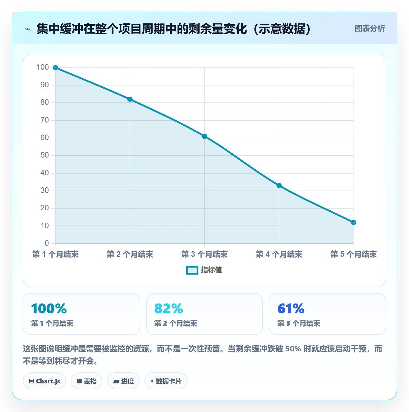 节点日期实操方法:项目经理提升里程碑效率的最佳实践方法与模板