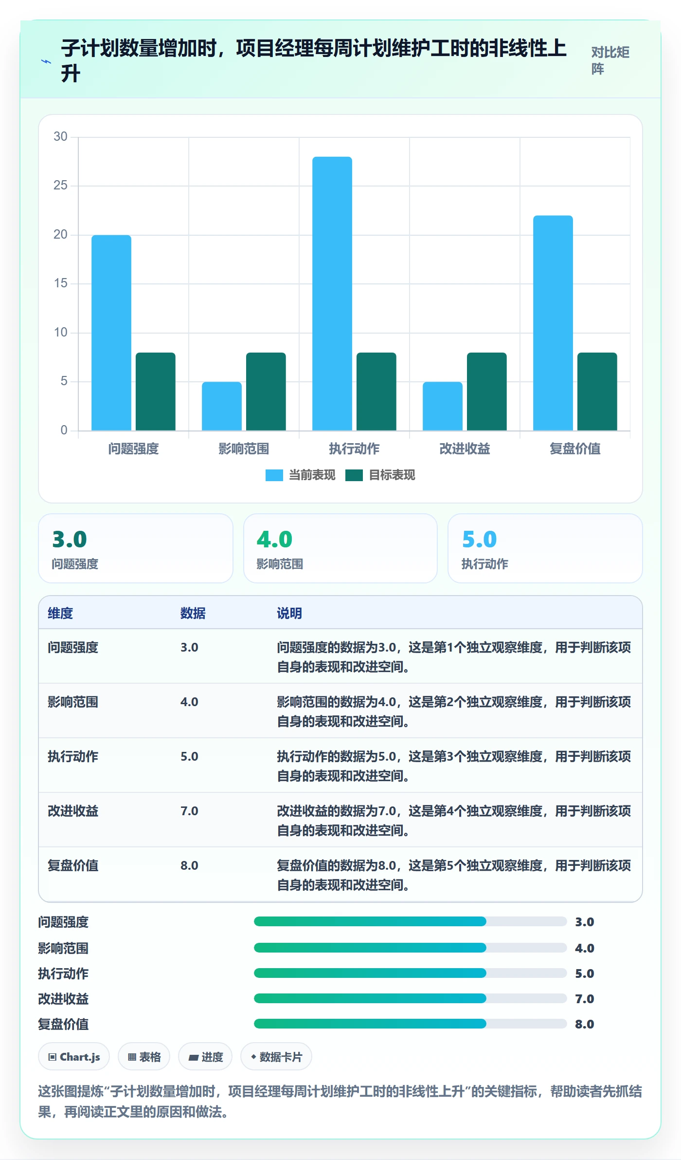 子计划最佳实践：项目经理项目规划实操方法，常见问题