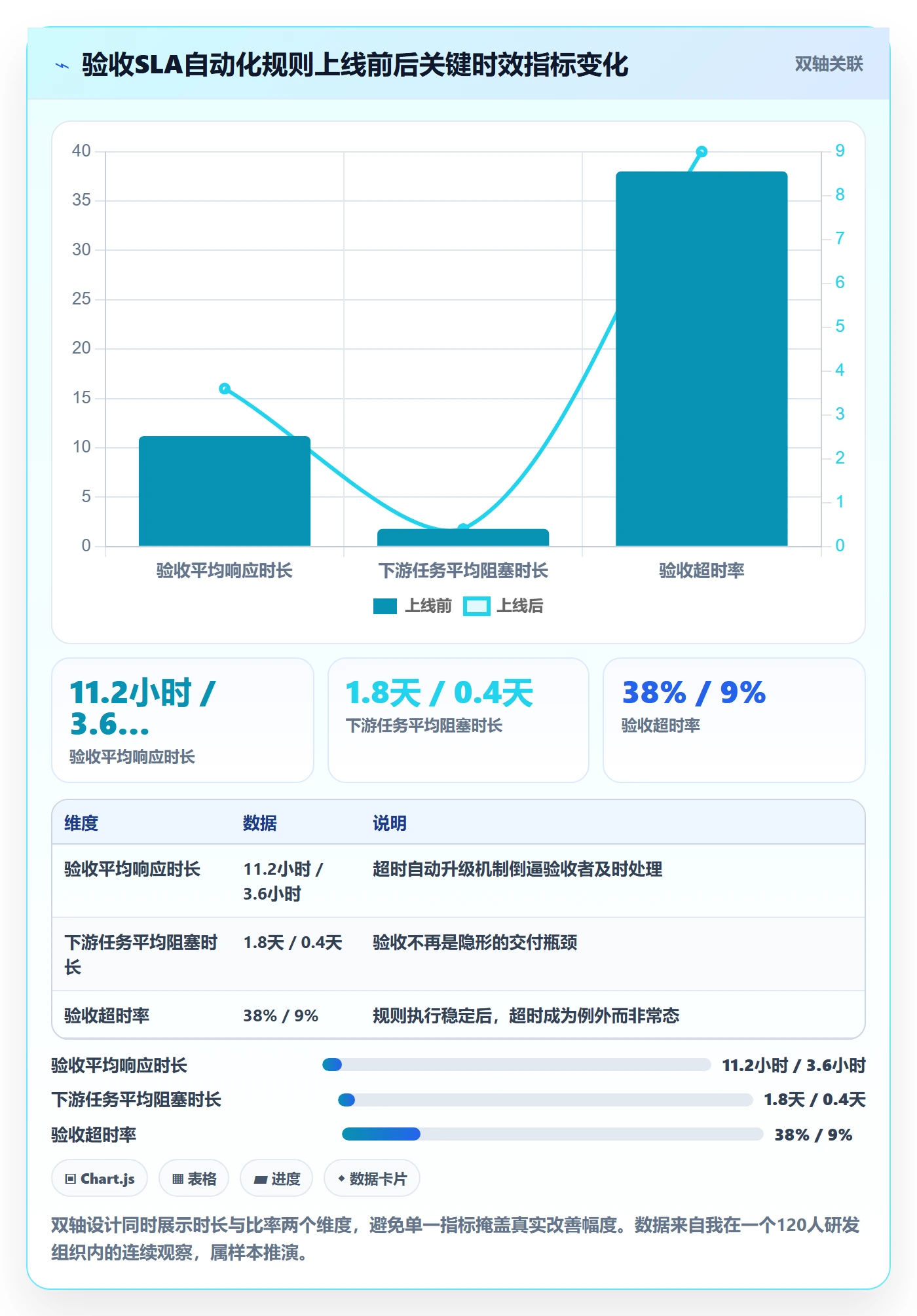 提交流程与规范：研发团队任务验收制度设计关键指标