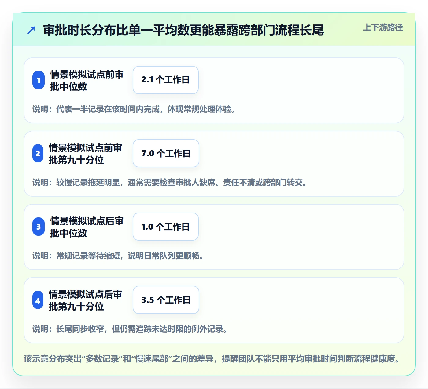 审批实操方法：跨部门团队提升工时表效率的入门指南方法与模板