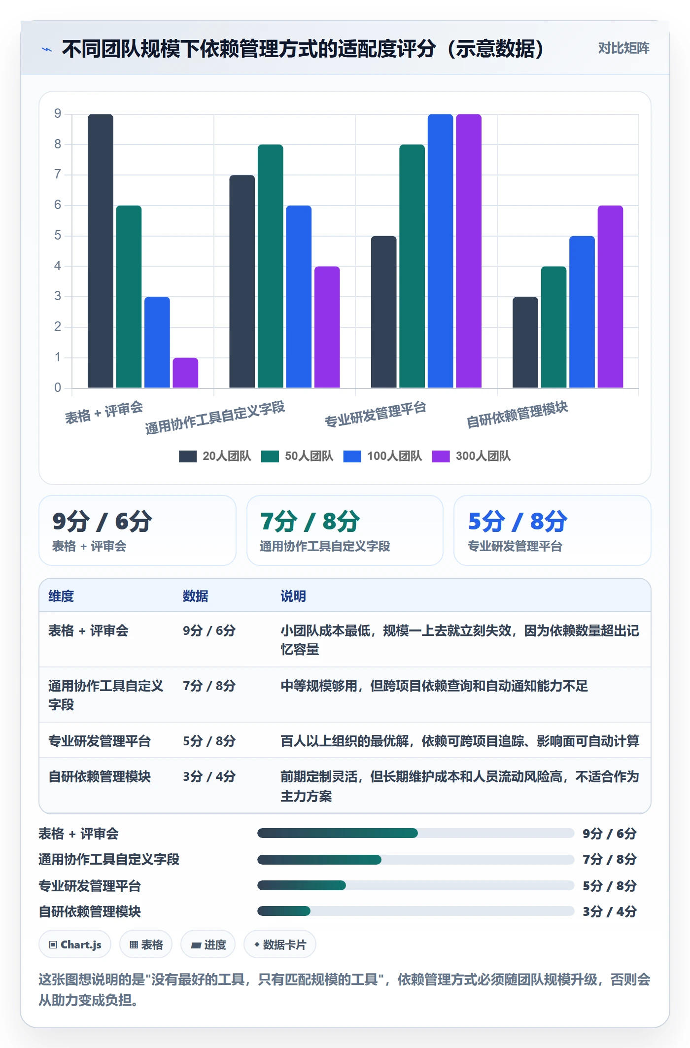 FS管理指南:产品经理如何做好任务依赖,入门指南全流程