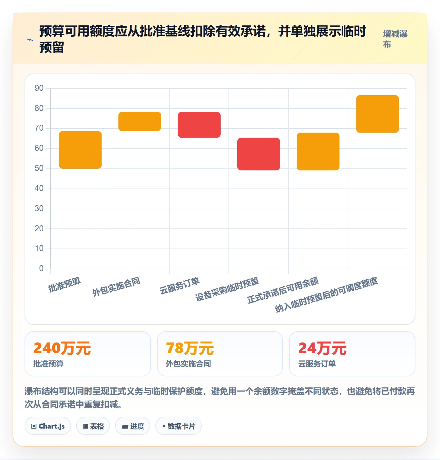 预算管理预算占用教程:PMO风险控制,避坑指南