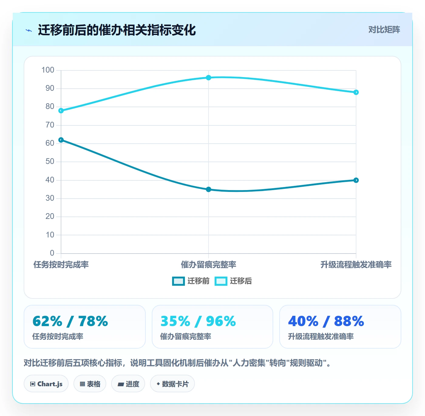 任务提醒催办全流程:PMO流程优化与一文讲清
