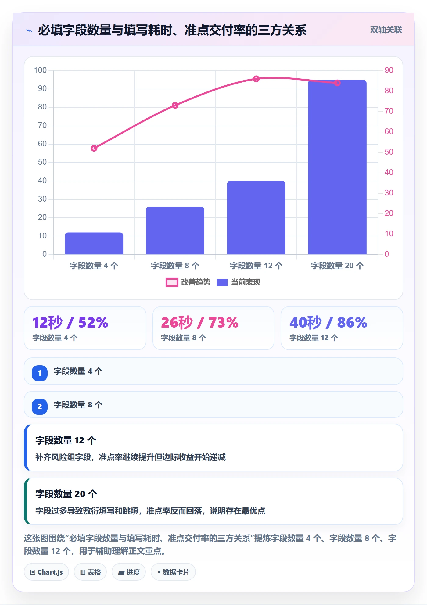 截止时间实操方法:跨部门团队提升任务属性效率的落地方案方法与模板