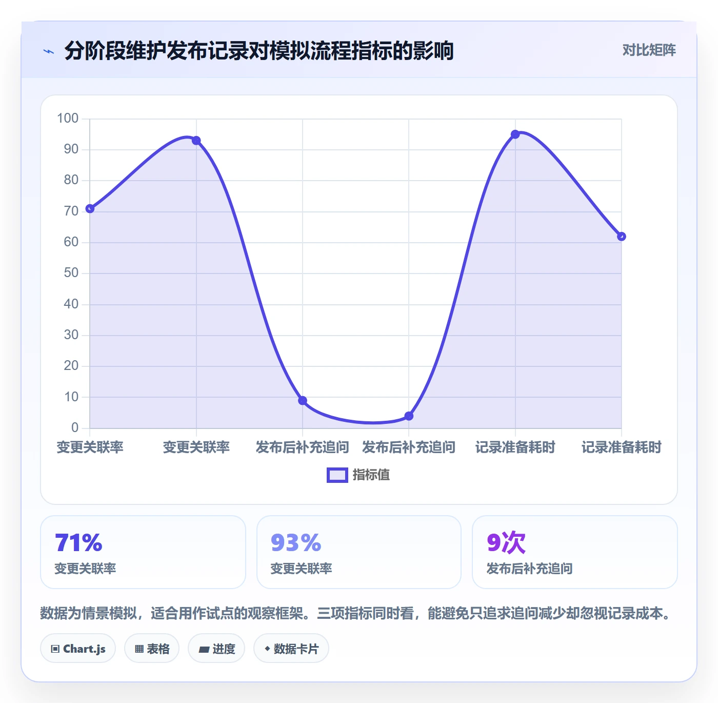 版本管理发布记录教程:项目经理效率提升,避坑指南