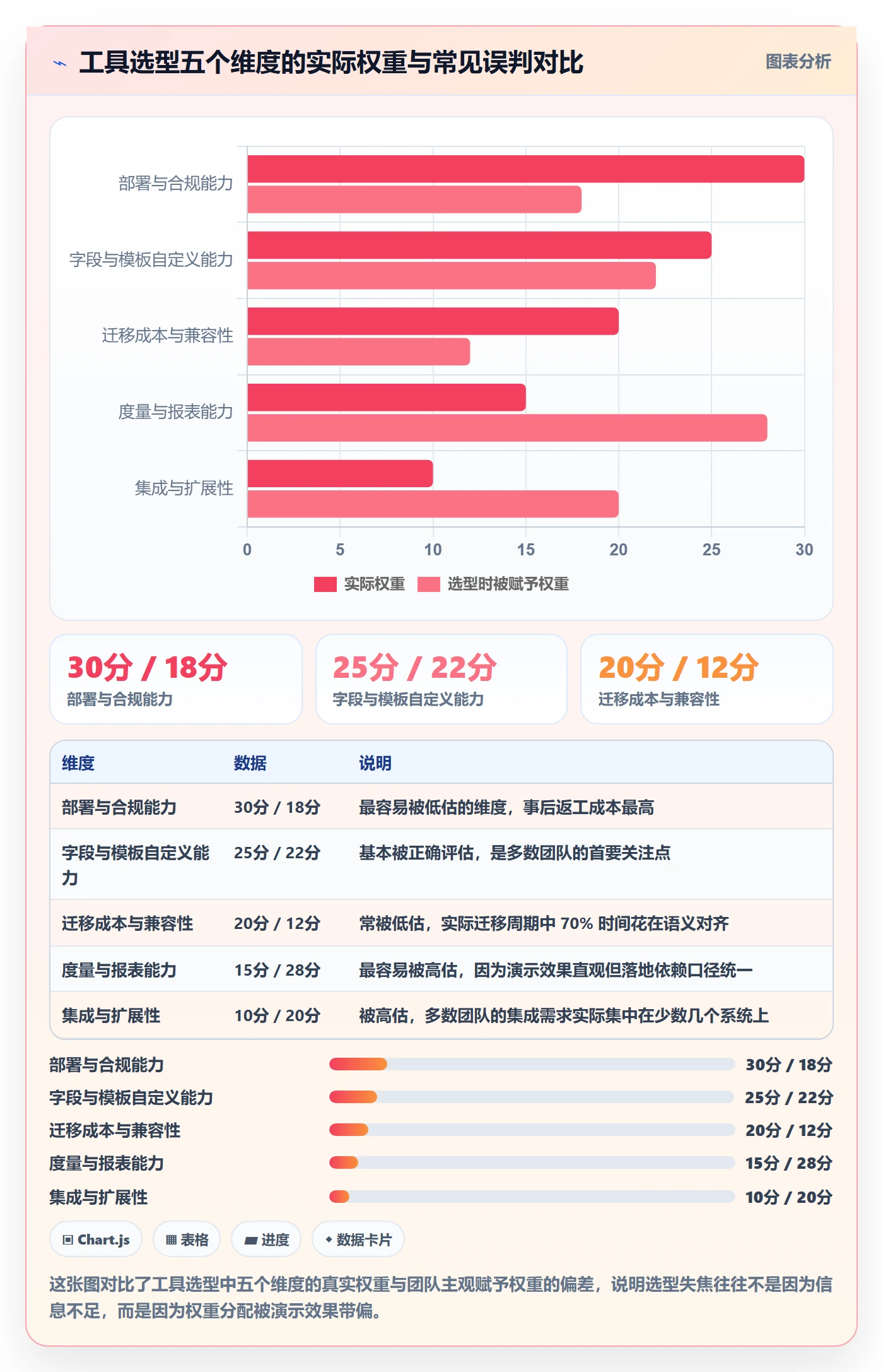 复制项目怎么做？跨部门团队风险控制：项目模板从0到1