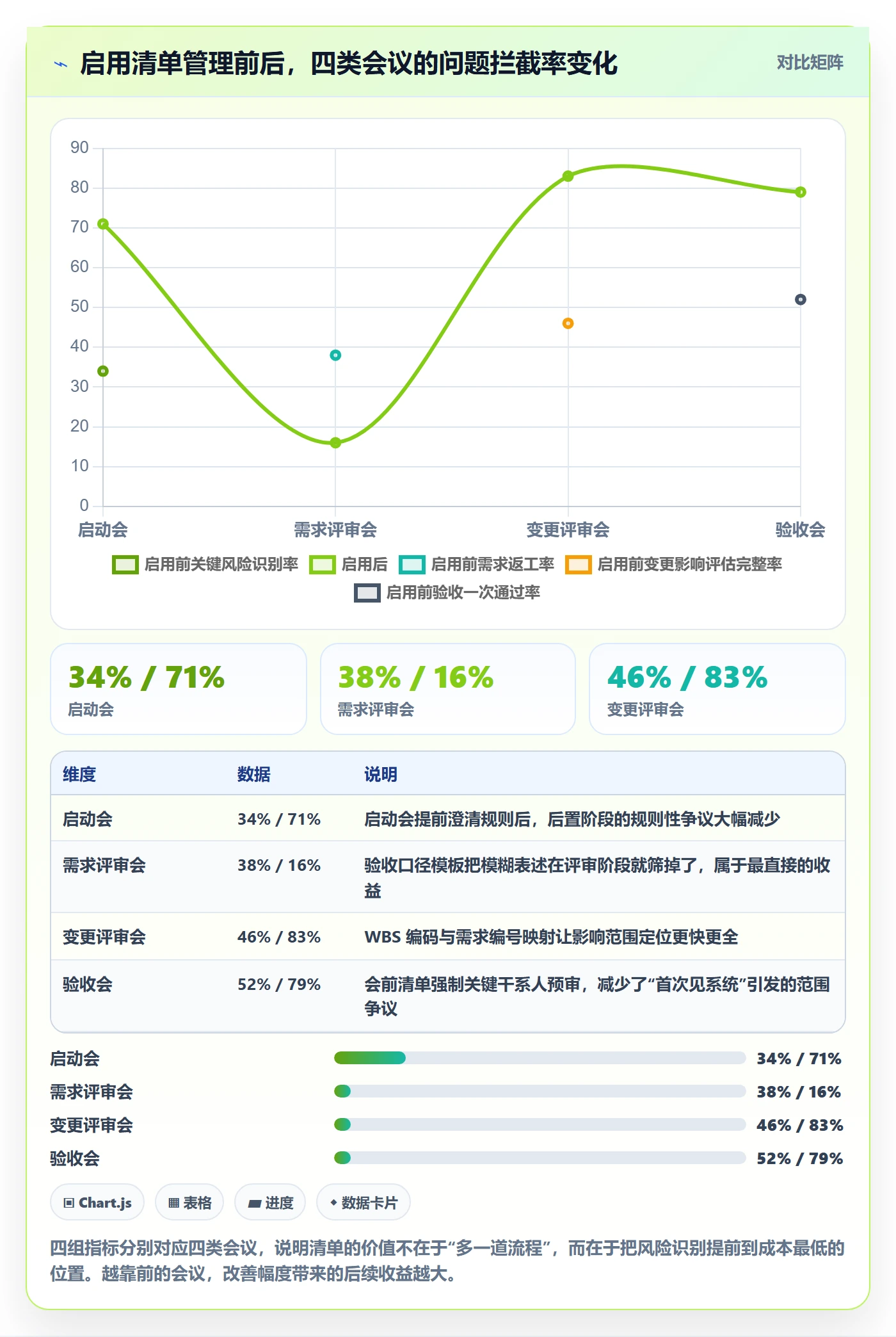 工作范围管理方法大全:项目经理项目范围流程优化落地清单