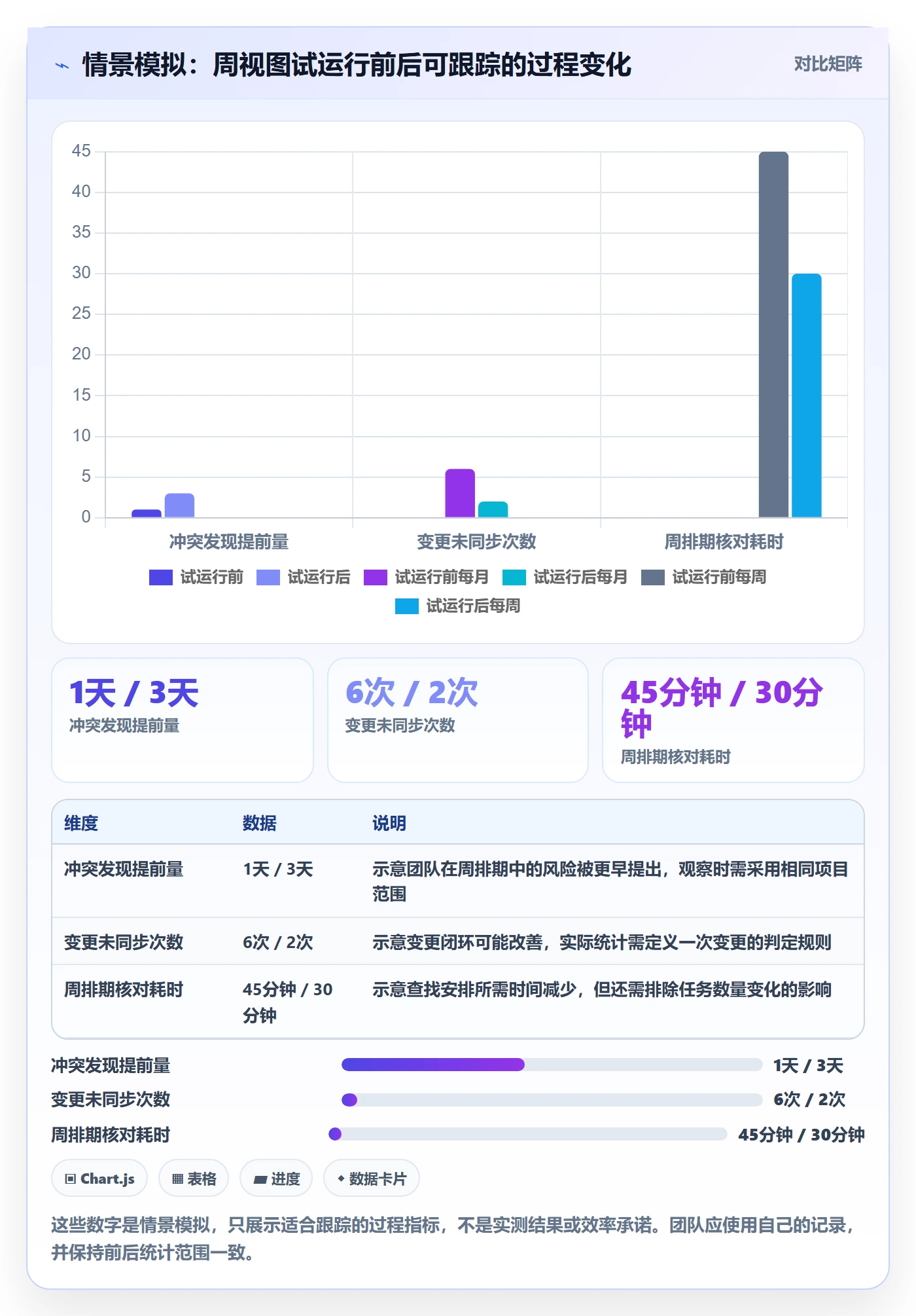 日历视图周视图教程：项目负责人效率提升，避坑指南