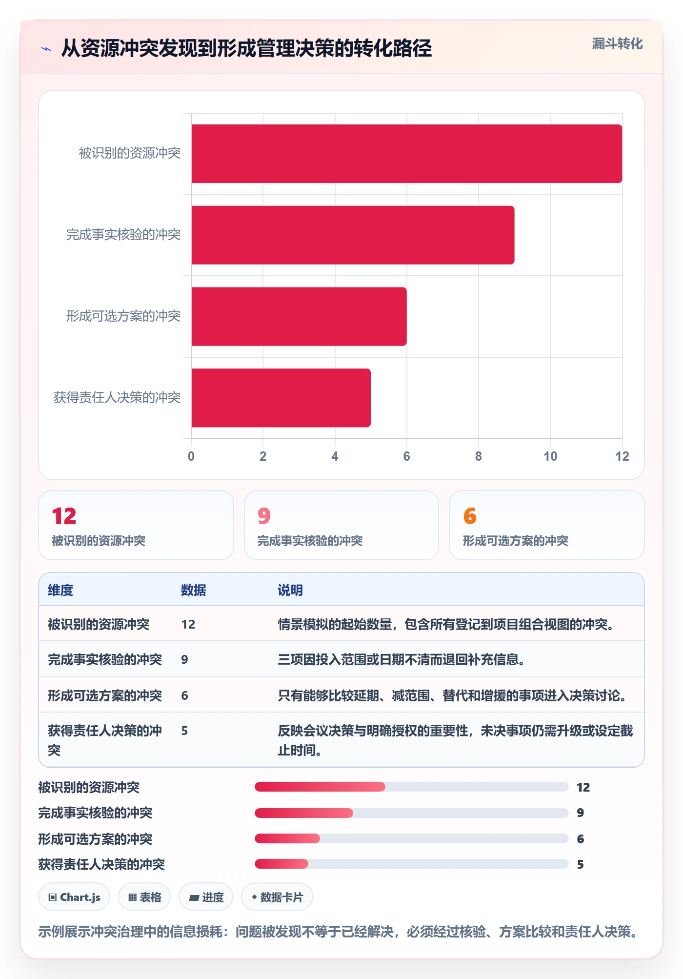 技能最佳实践:项目经理资源管理最佳实践,常见问题