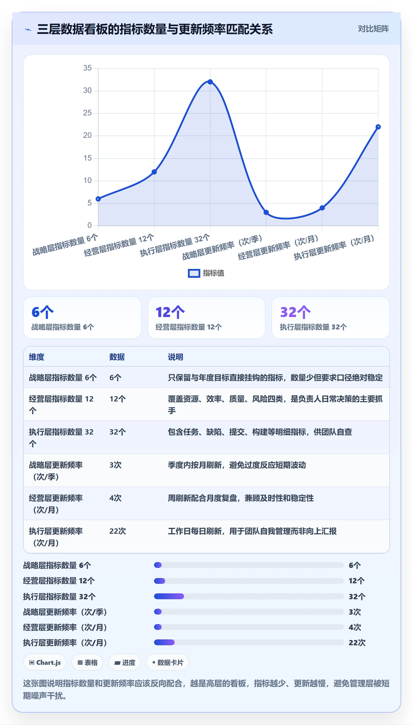 负责人最佳实践：管理层任务管理数据分析，常见问题