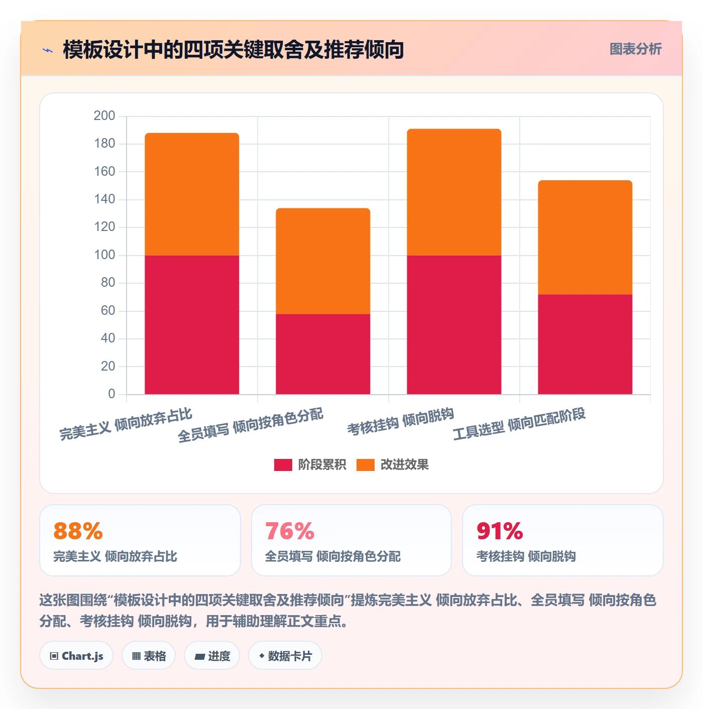 项目模板怎么做?企业管理者效率提升:项目模板从0到1