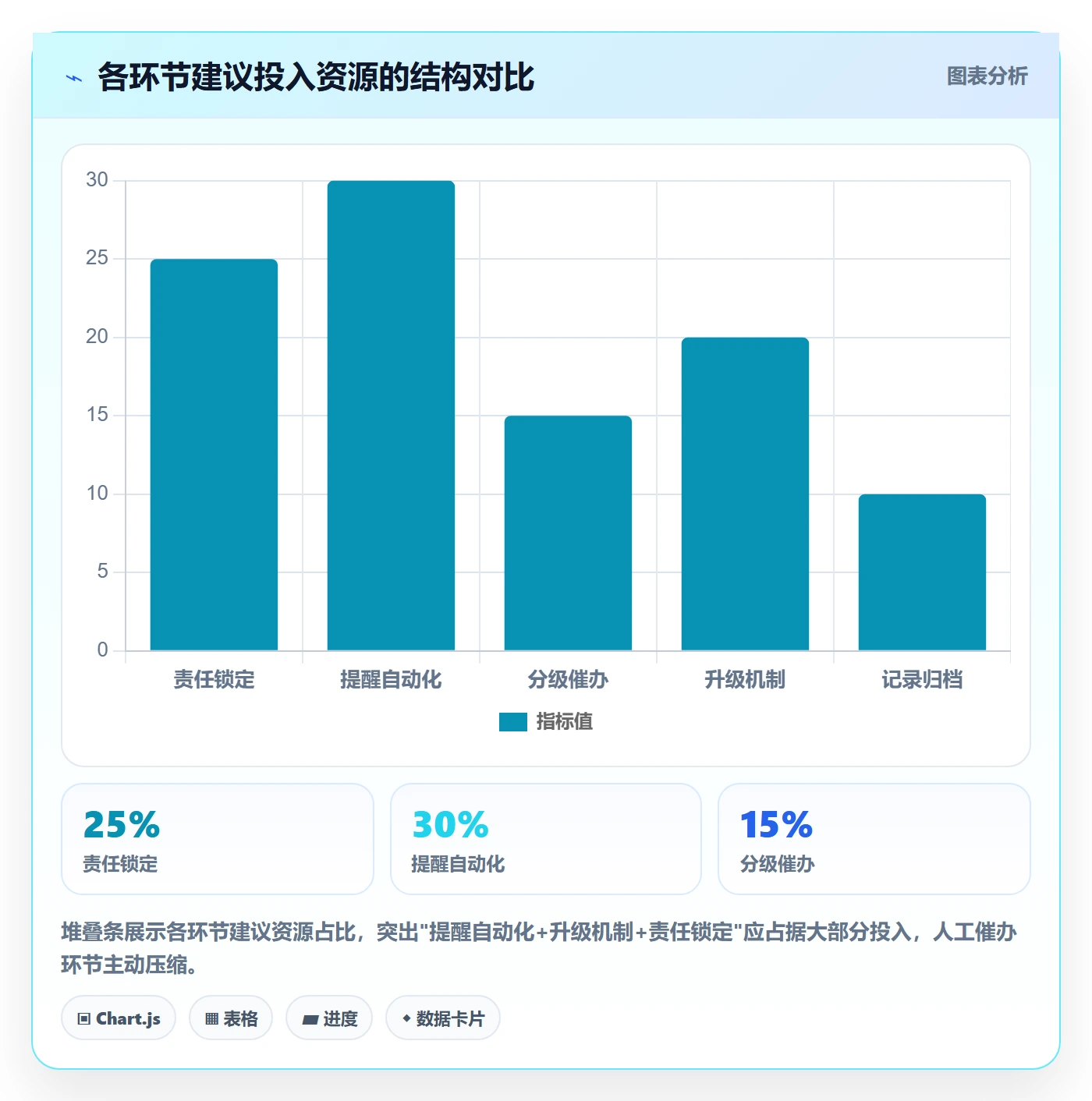 任务提醒催办全流程:PMO流程优化与一文讲清