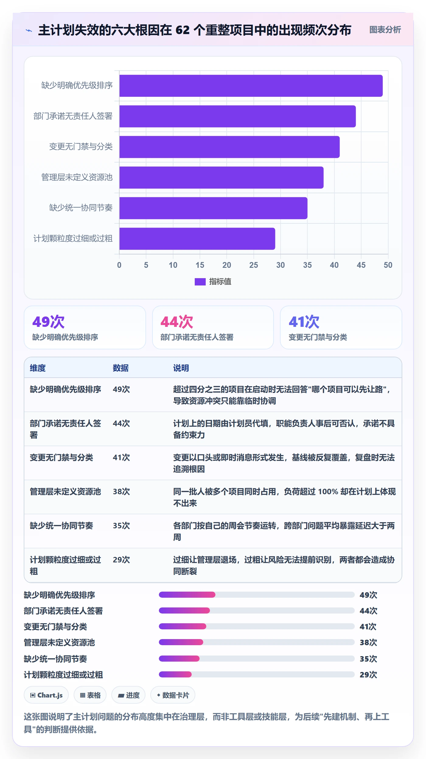主计划管理指南：管理层如何做好项目规划，协同管理全流程